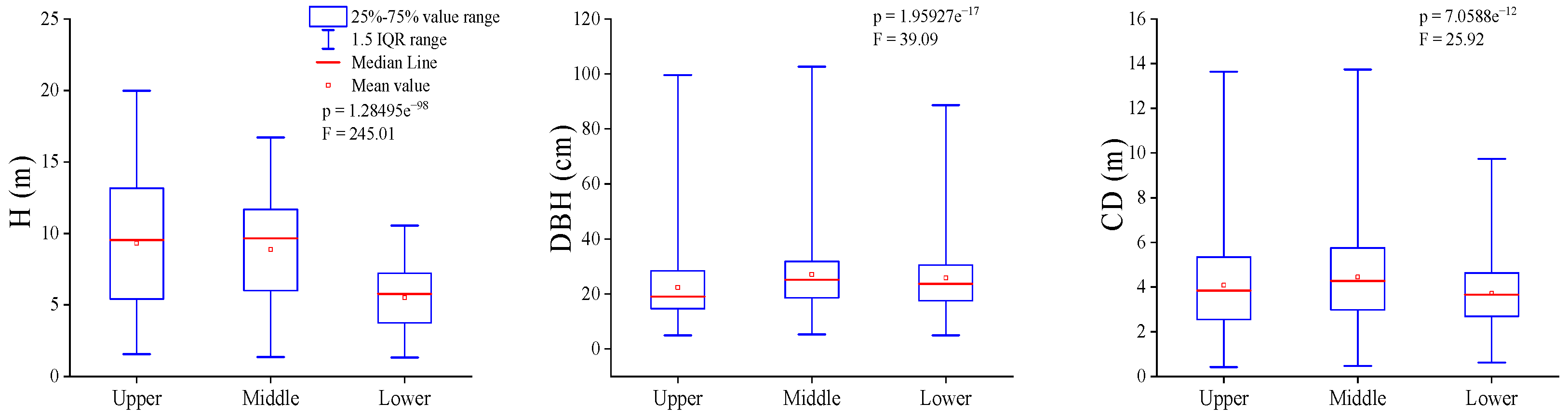 Forests 16 00368 g004