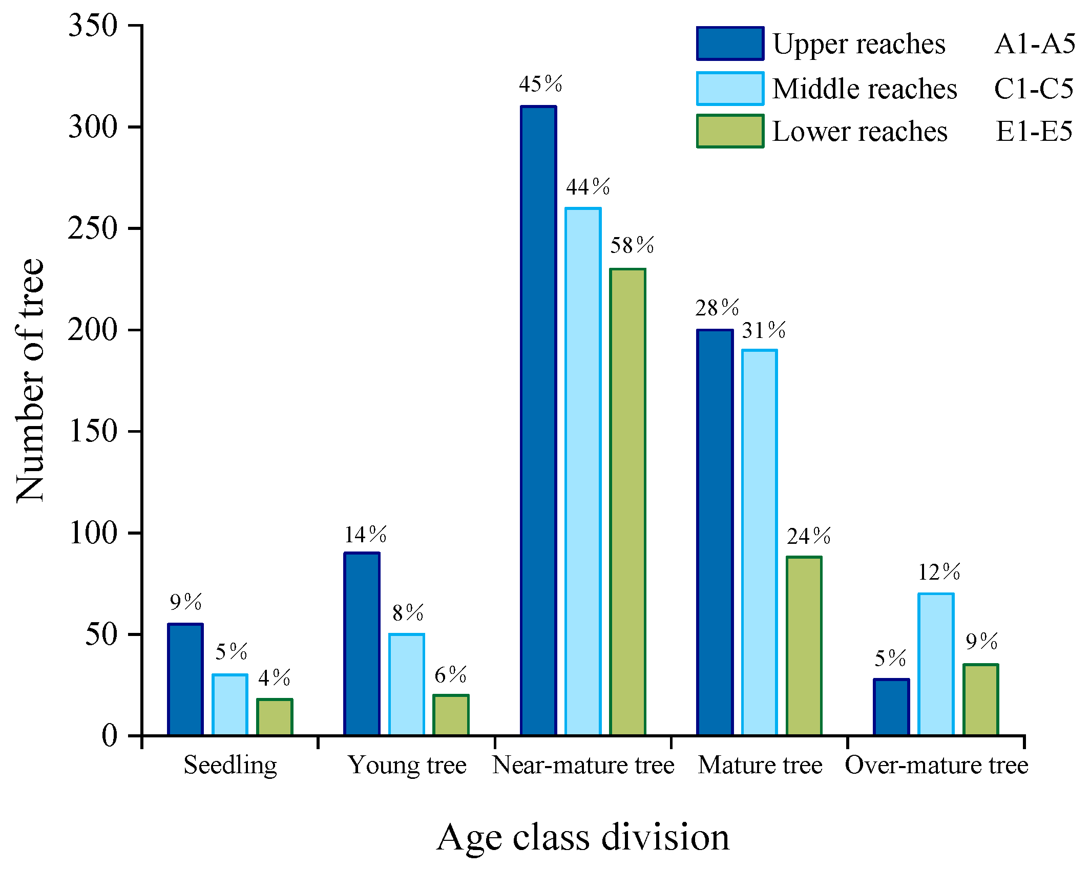 Forests 16 00368 g005