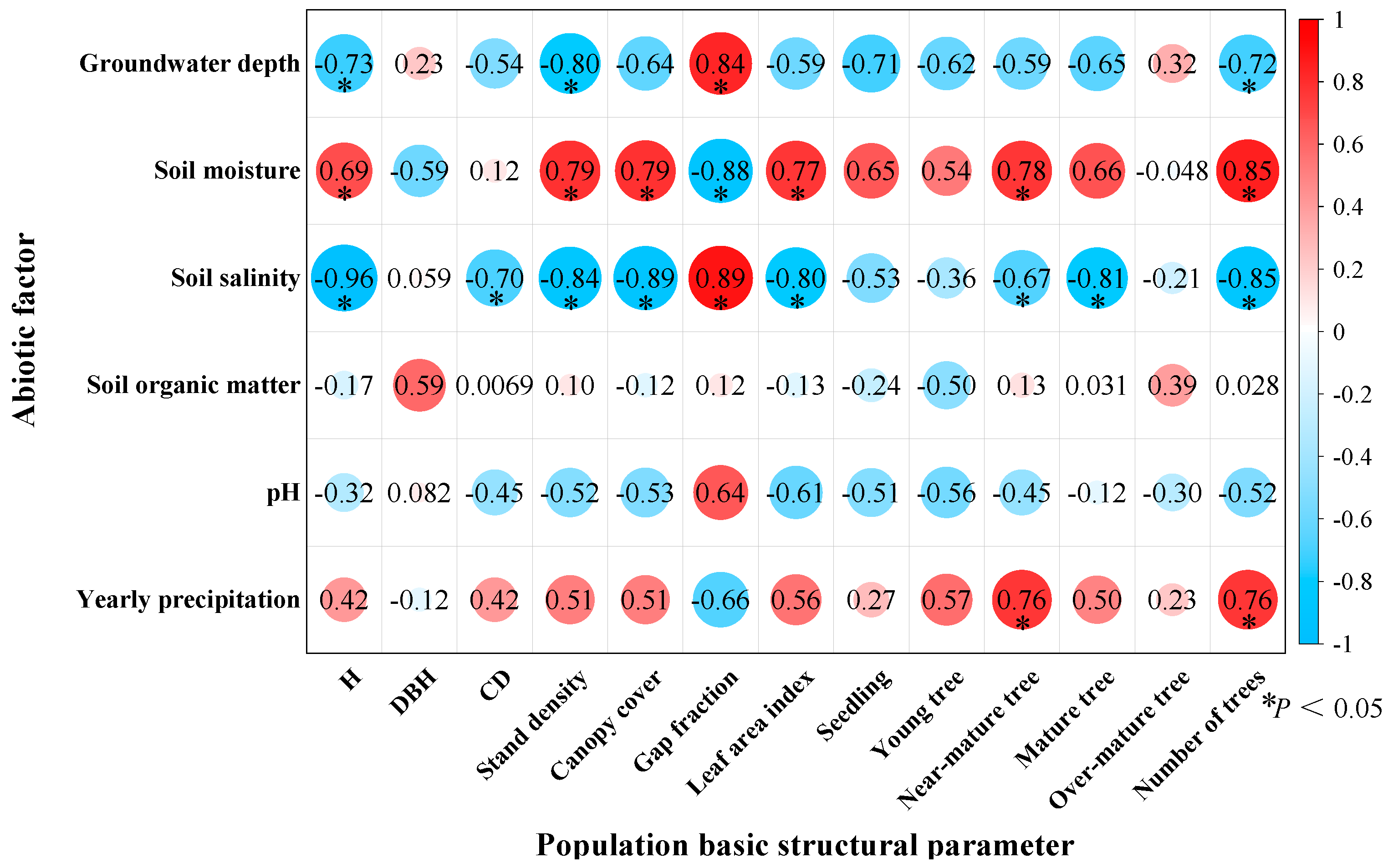 Forests 16 00368 g006