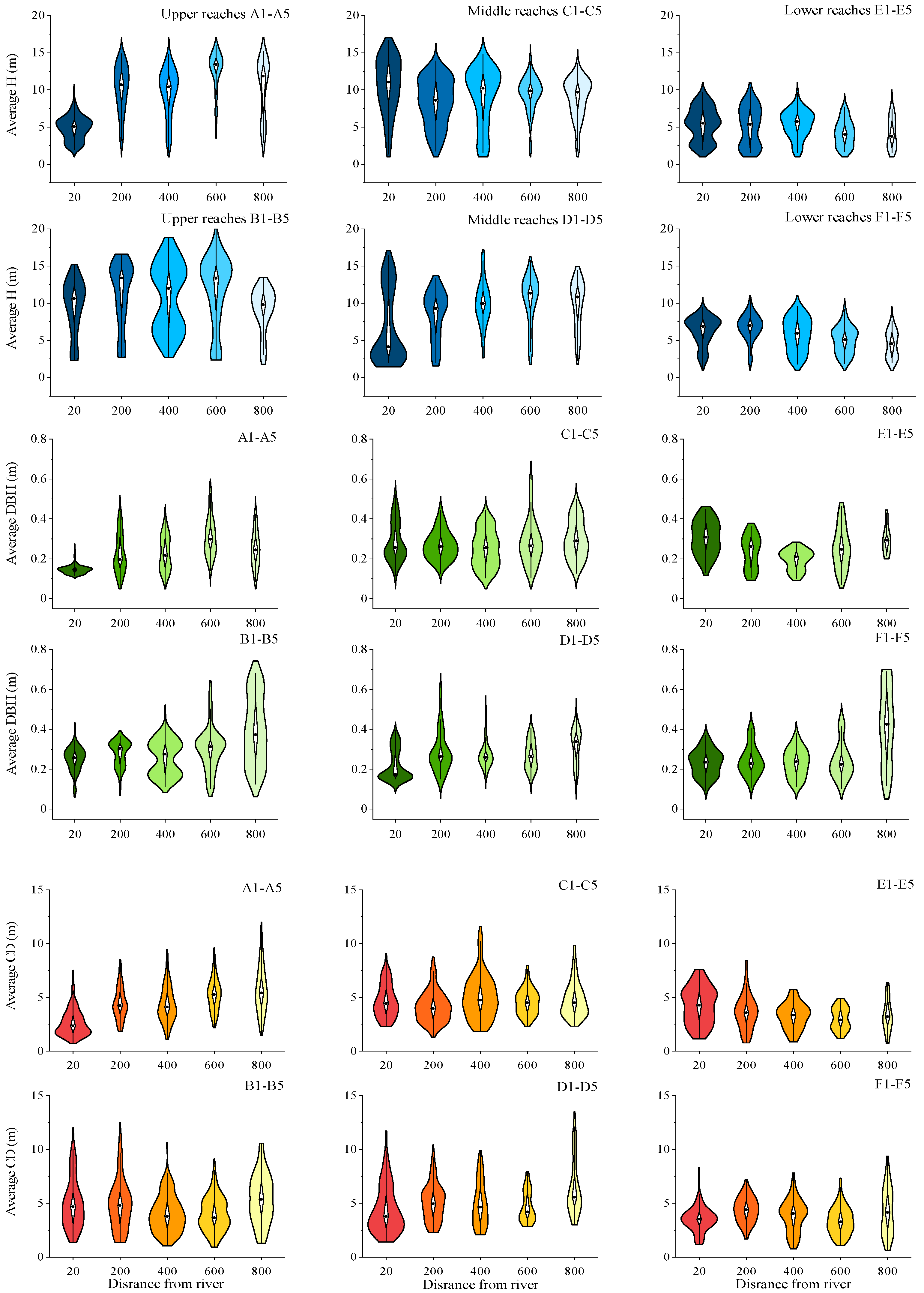 Forests 16 00368 g008