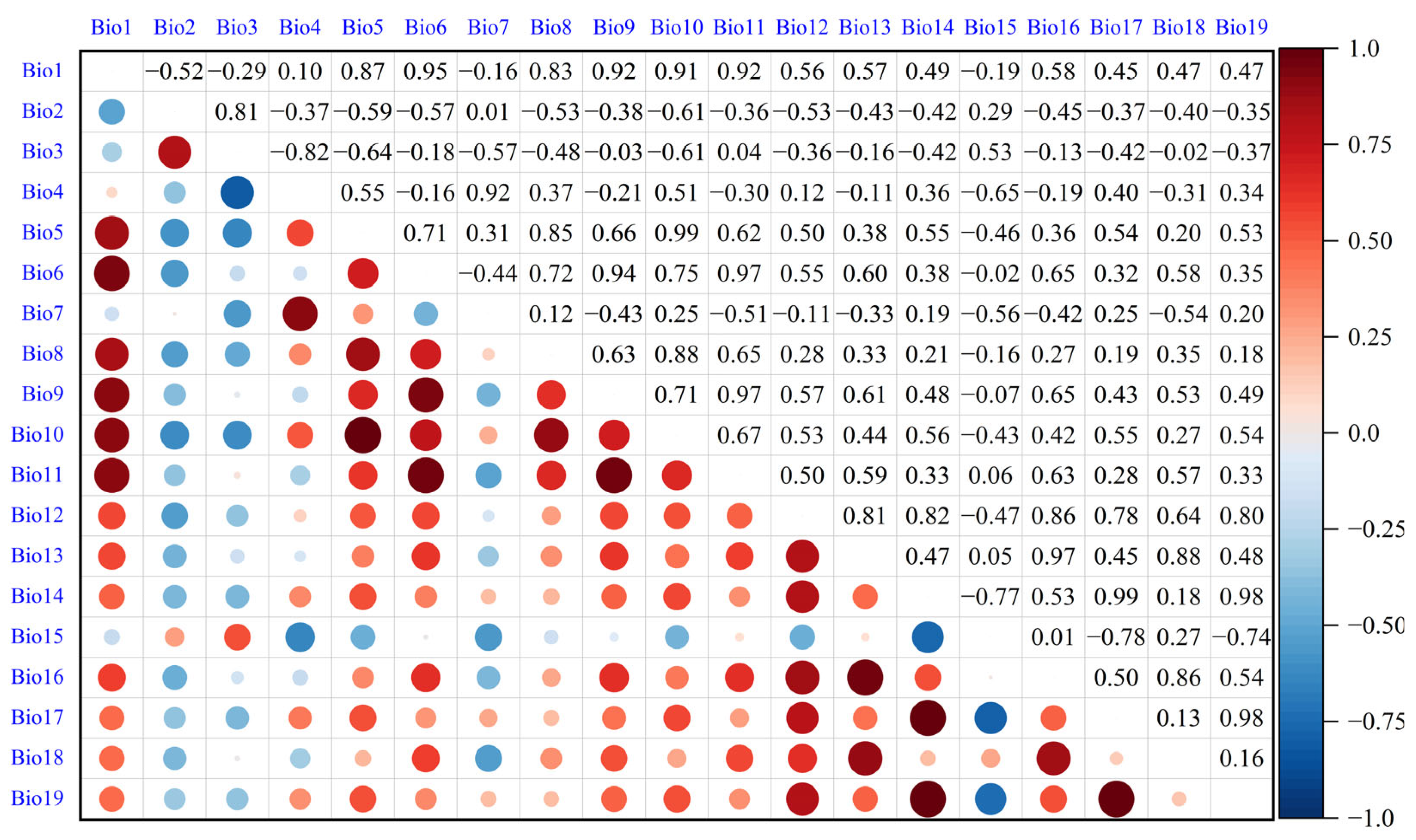 Forests 16 00370 g002