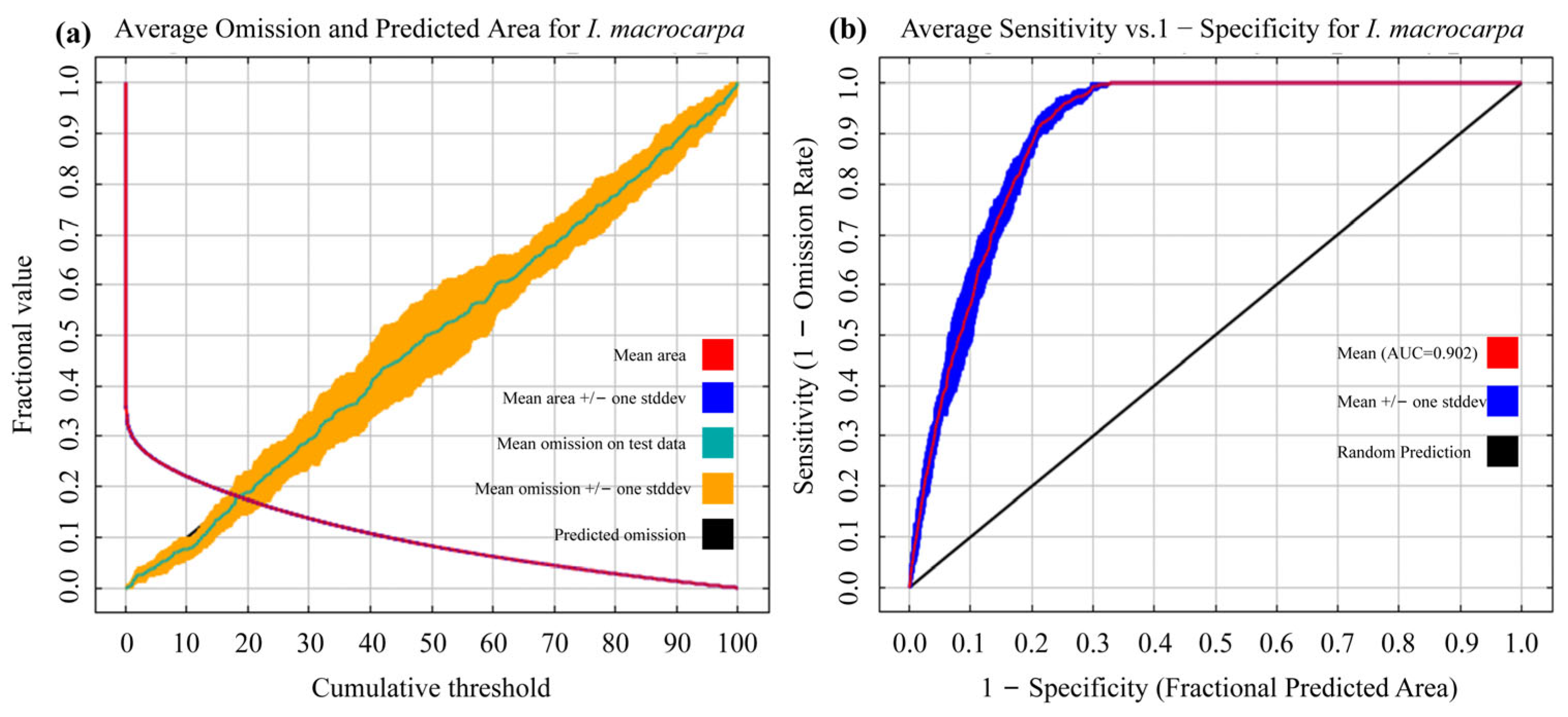 Forests 16 00370 g003