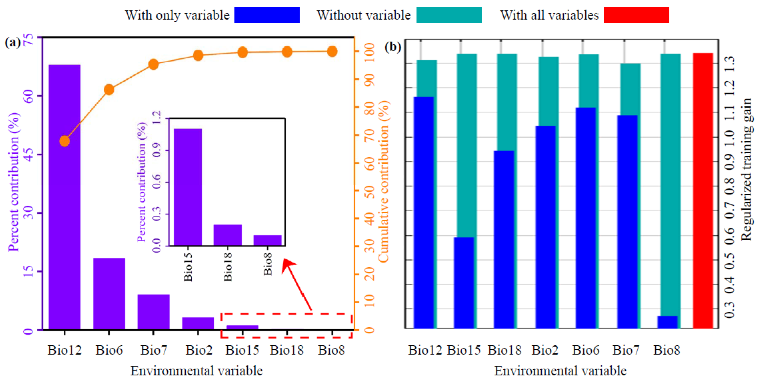 Forests 16 00370 g004