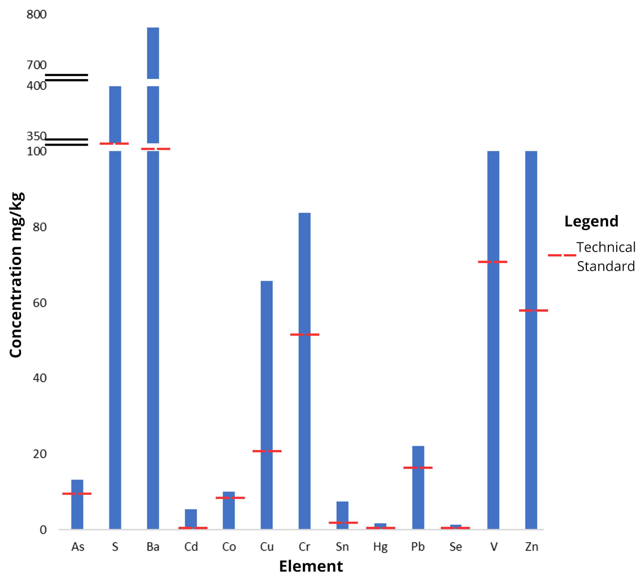 Forests 16 00372 g004