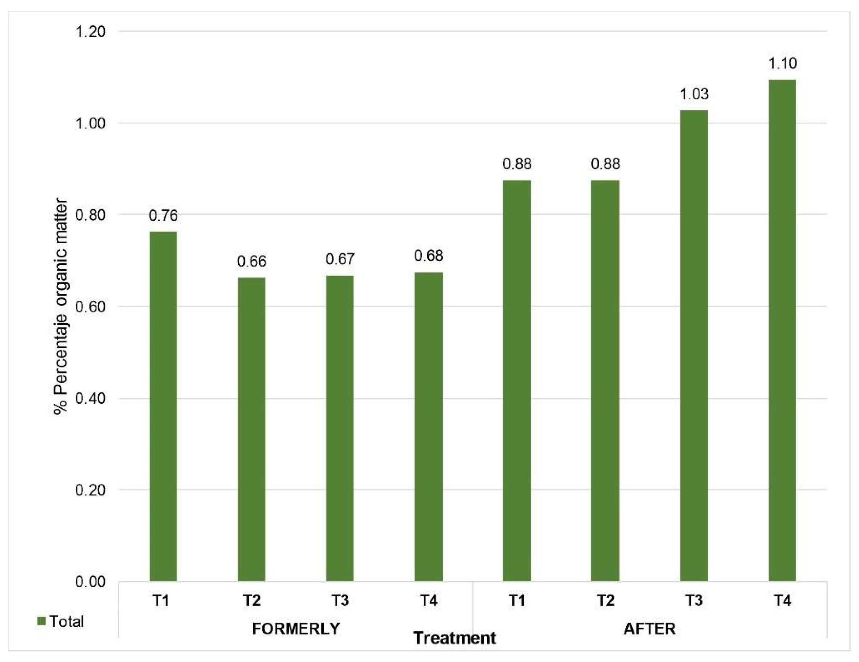 Forests 16 00372 g005