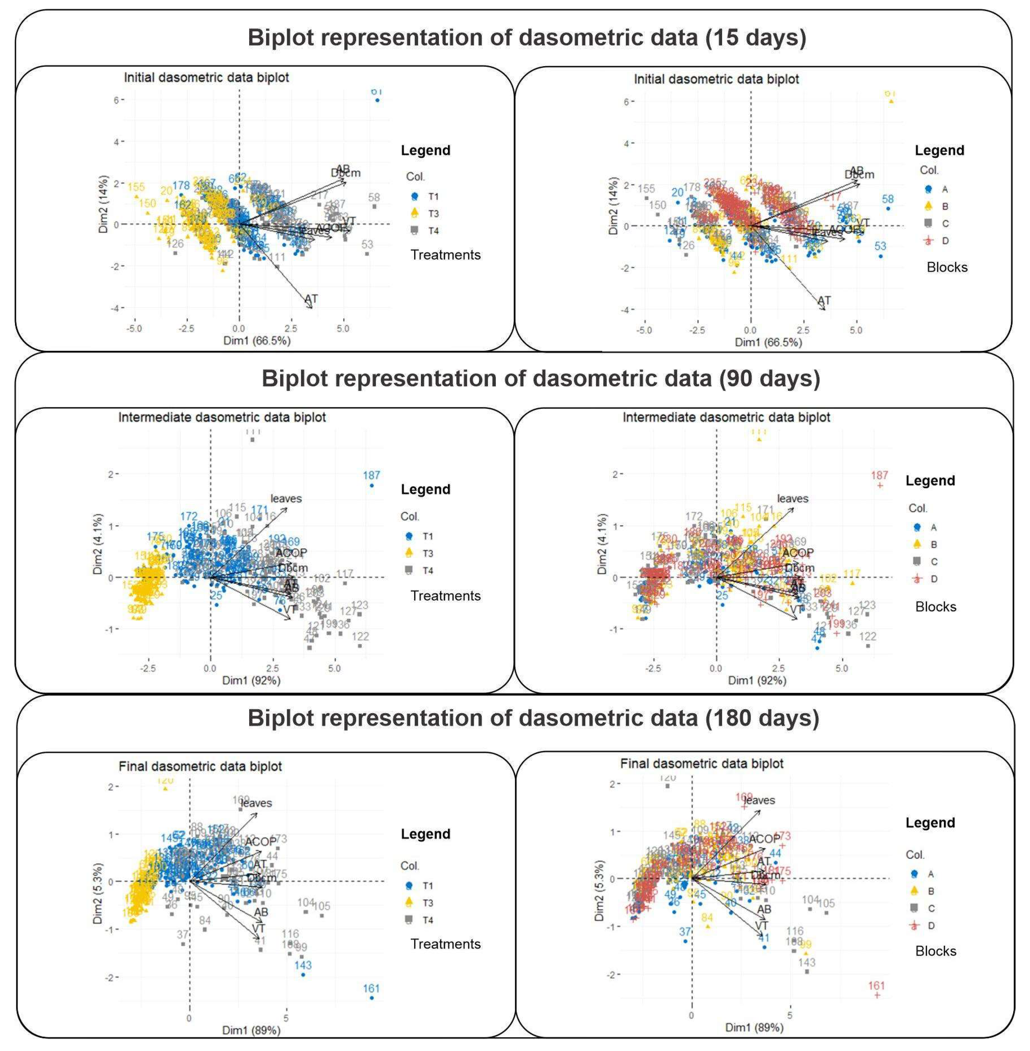 Forests 16 00372 g007