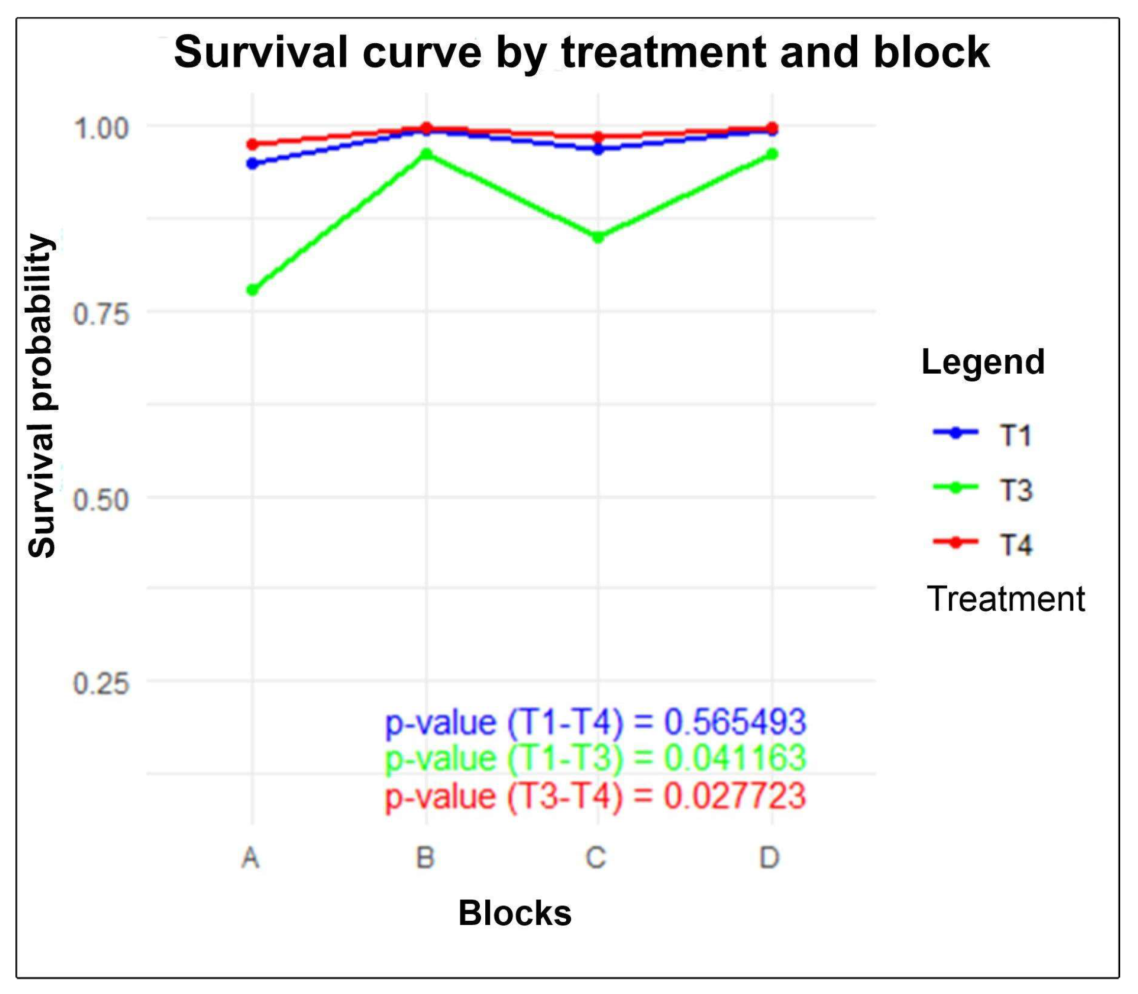 Forests 16 00372 g008