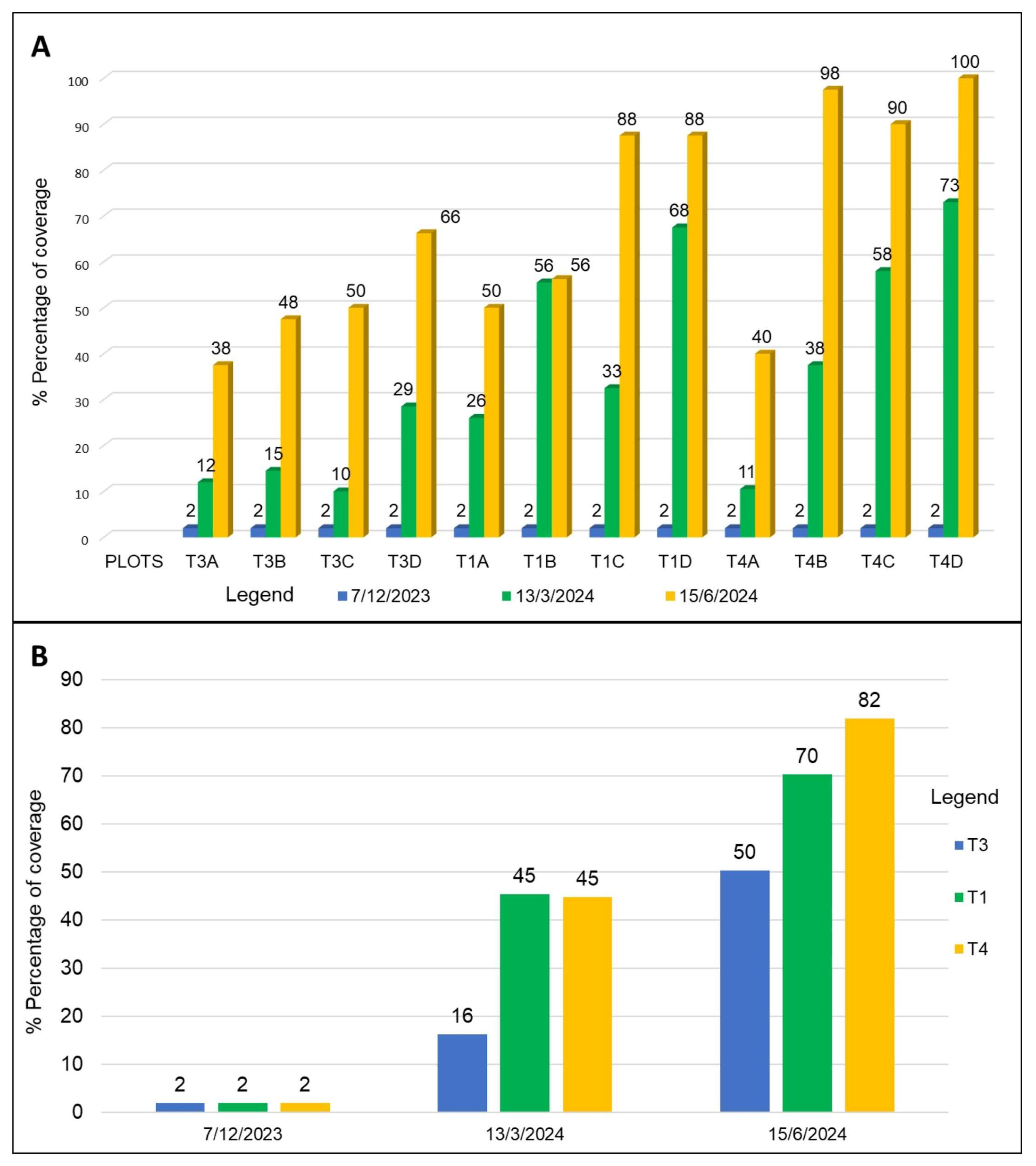Forests 16 00372 g009