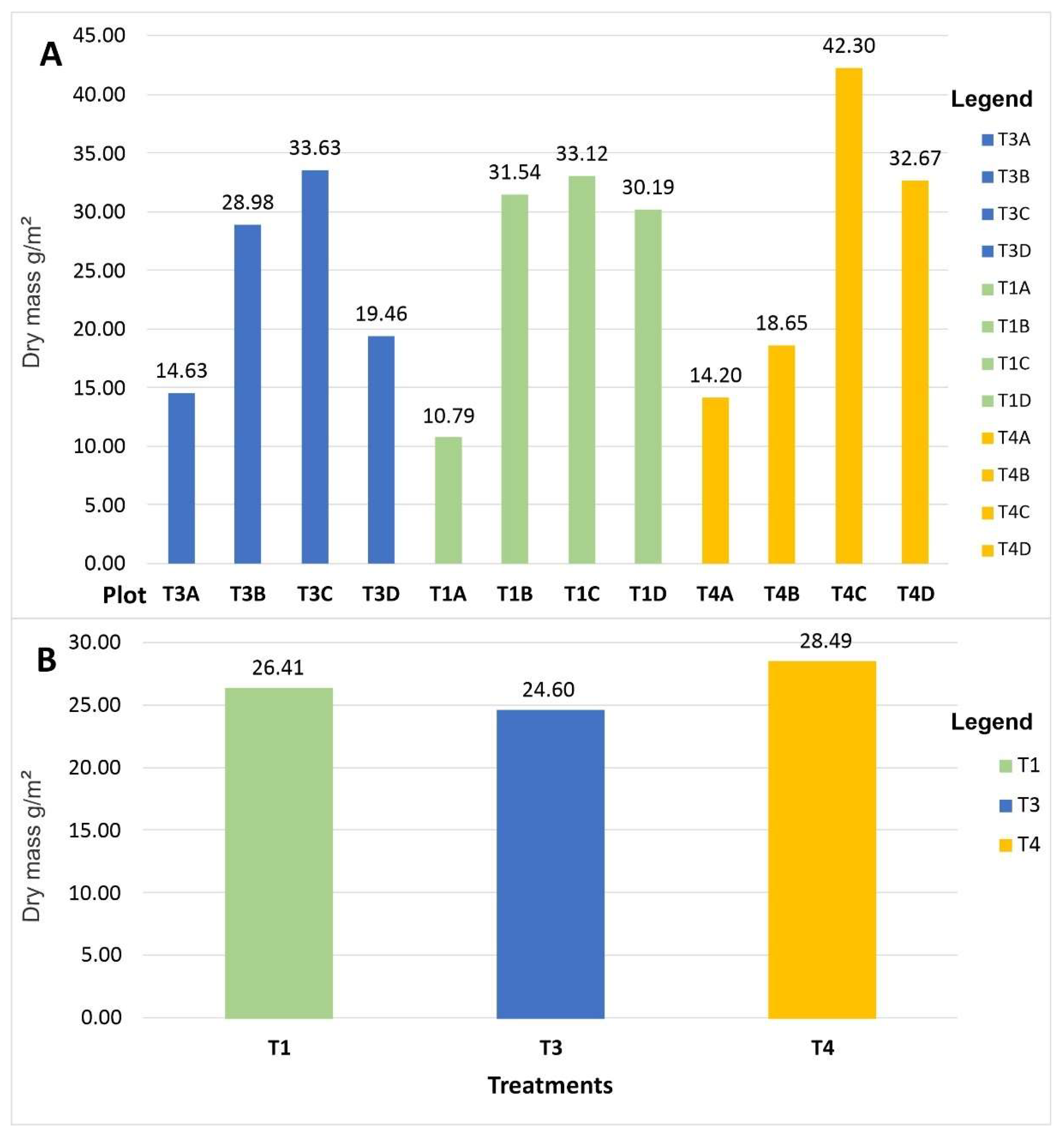 Forests 16 00372 g011