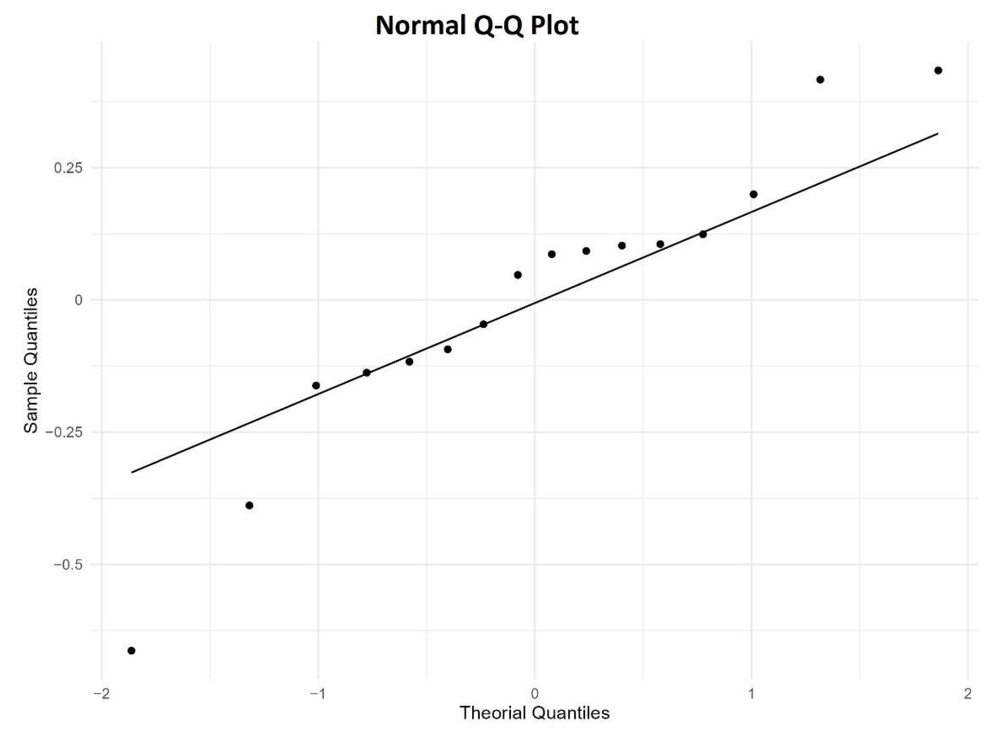 Forests 16 00372 g012