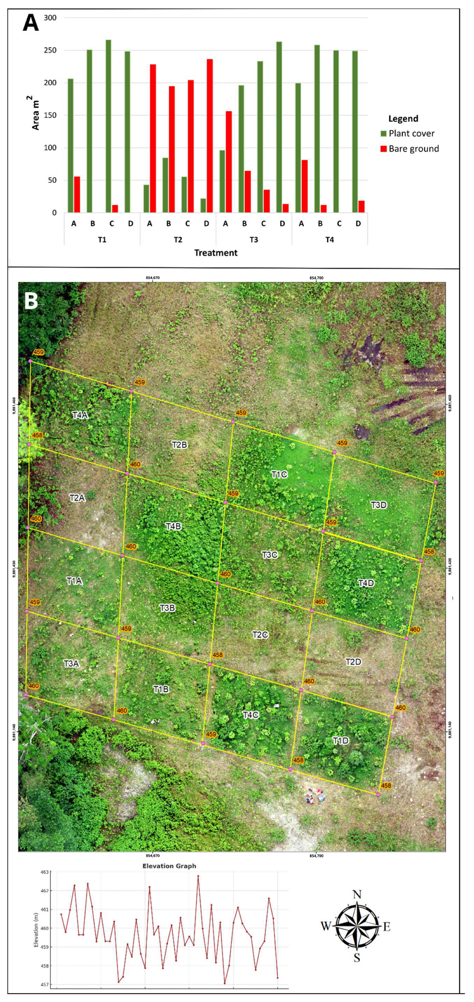 Forests 16 00372 g014