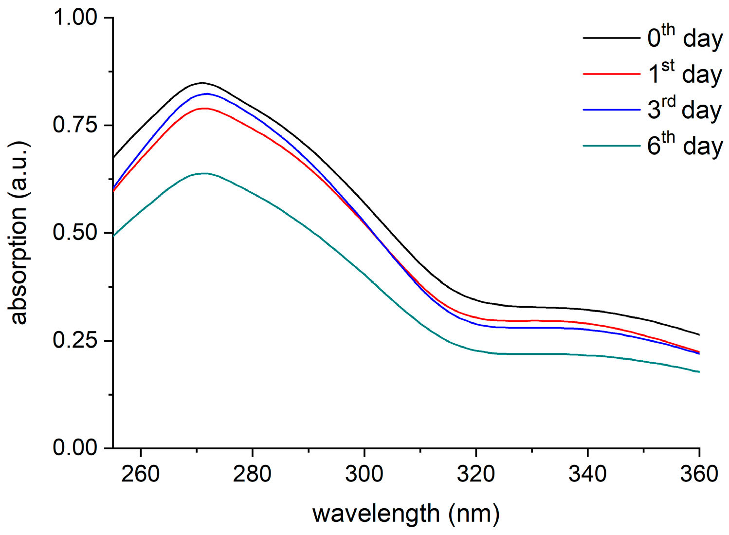 Forests 16 00375 g001