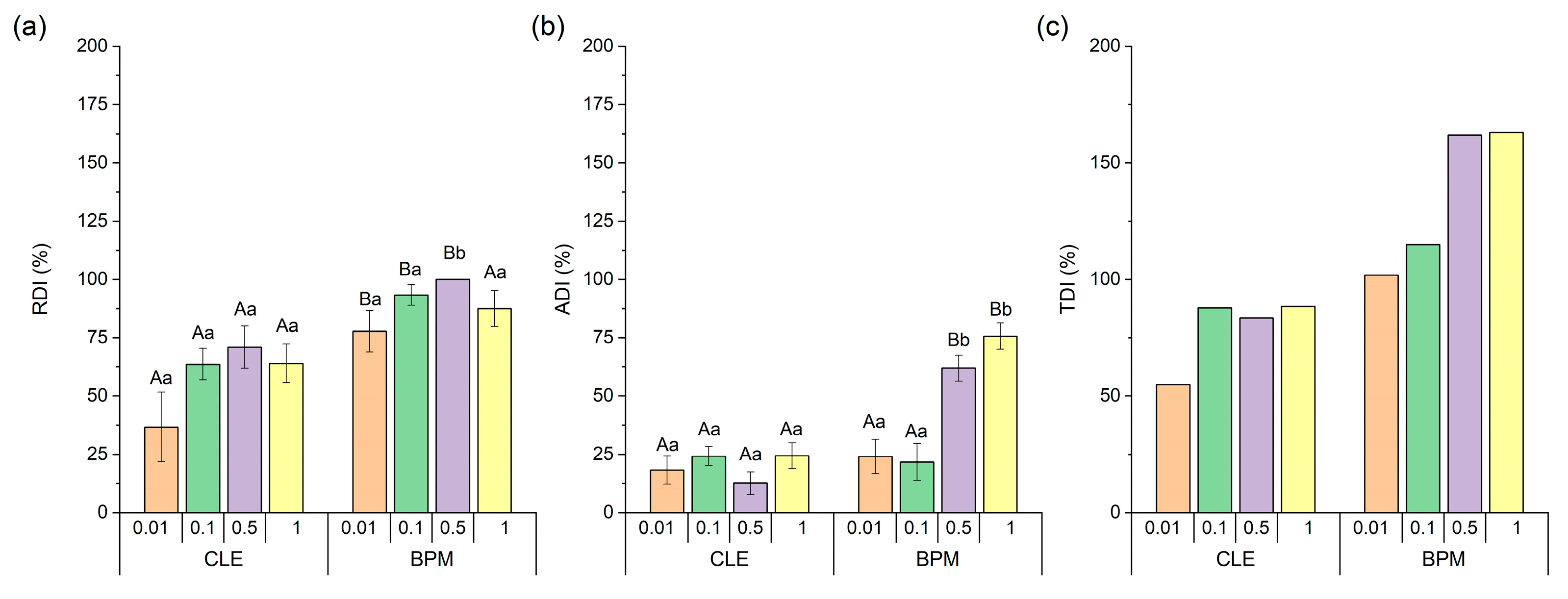 Forests 16 00375 g002