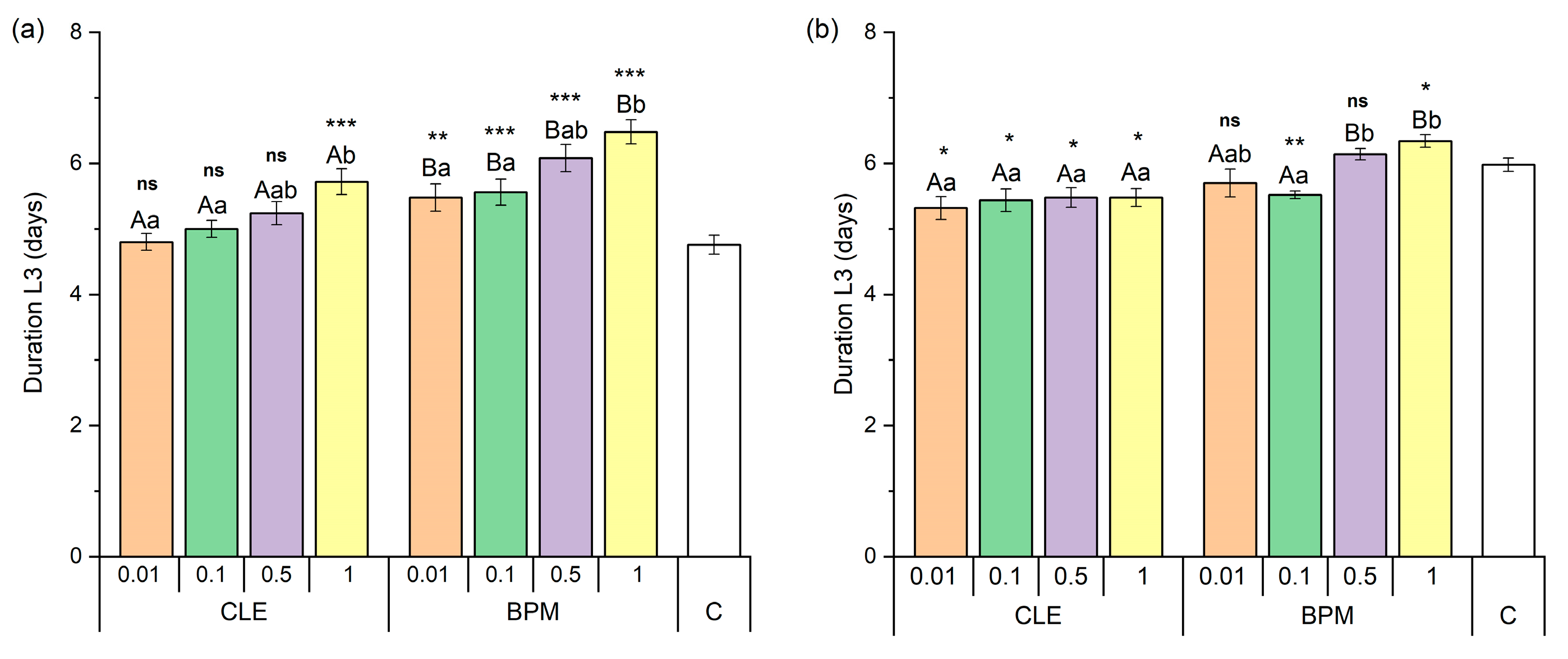 Forests 16 00375 g004