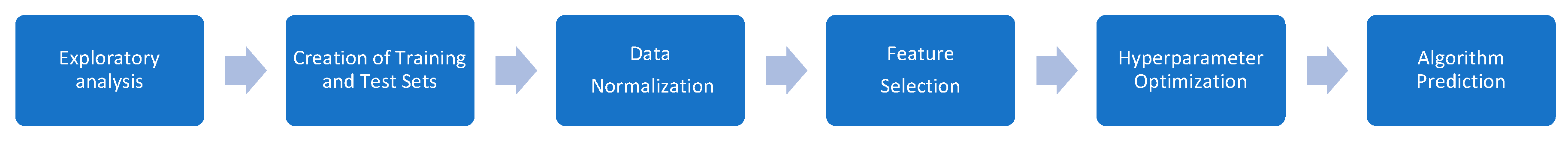 Forests 16 00376 g002 Forests 16 00376 g002