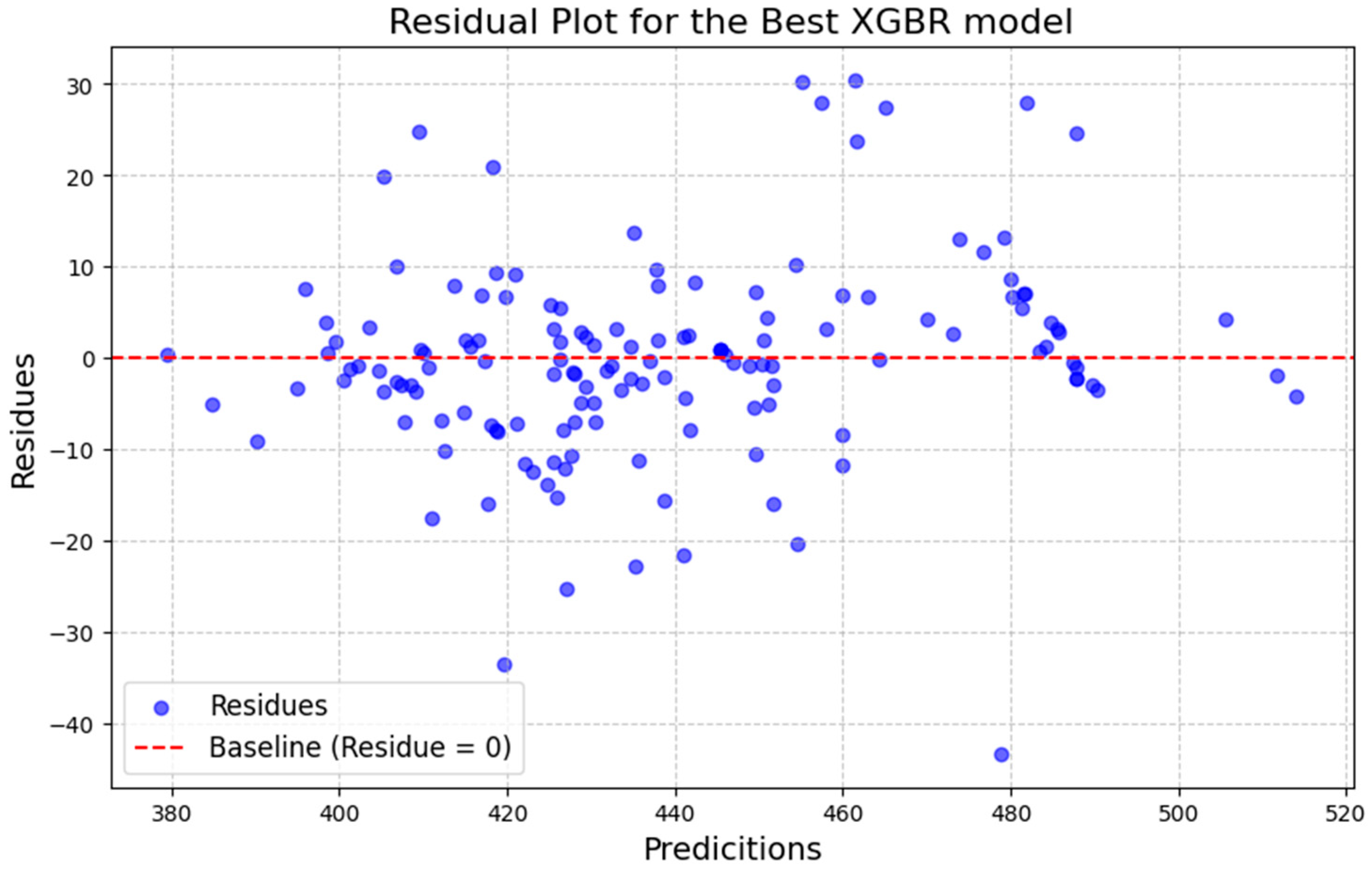 Forests 16 00376 g004 Forests 16 00376 g004