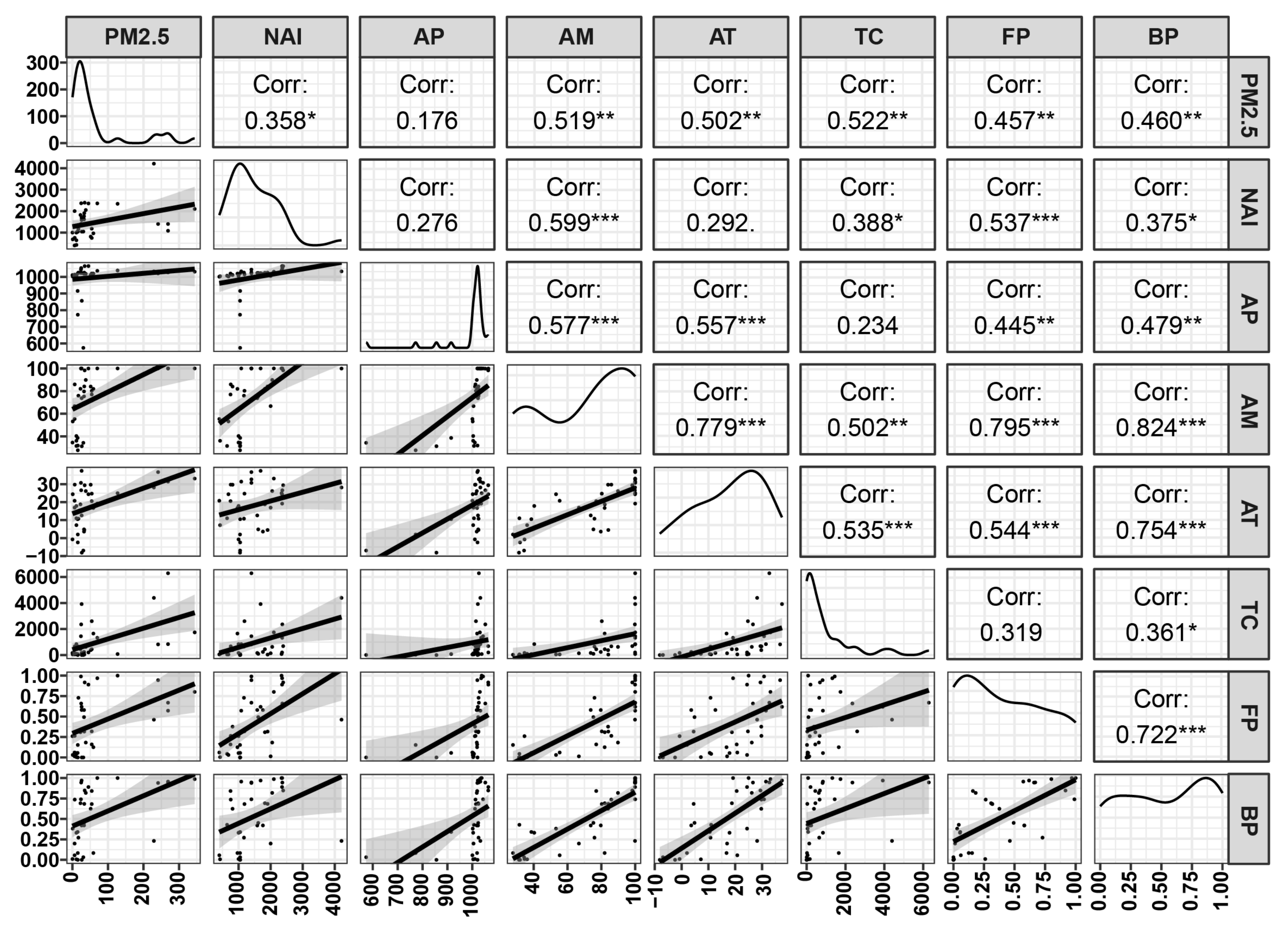 Forests 16 00378 g005 Forests 16 00378 g005