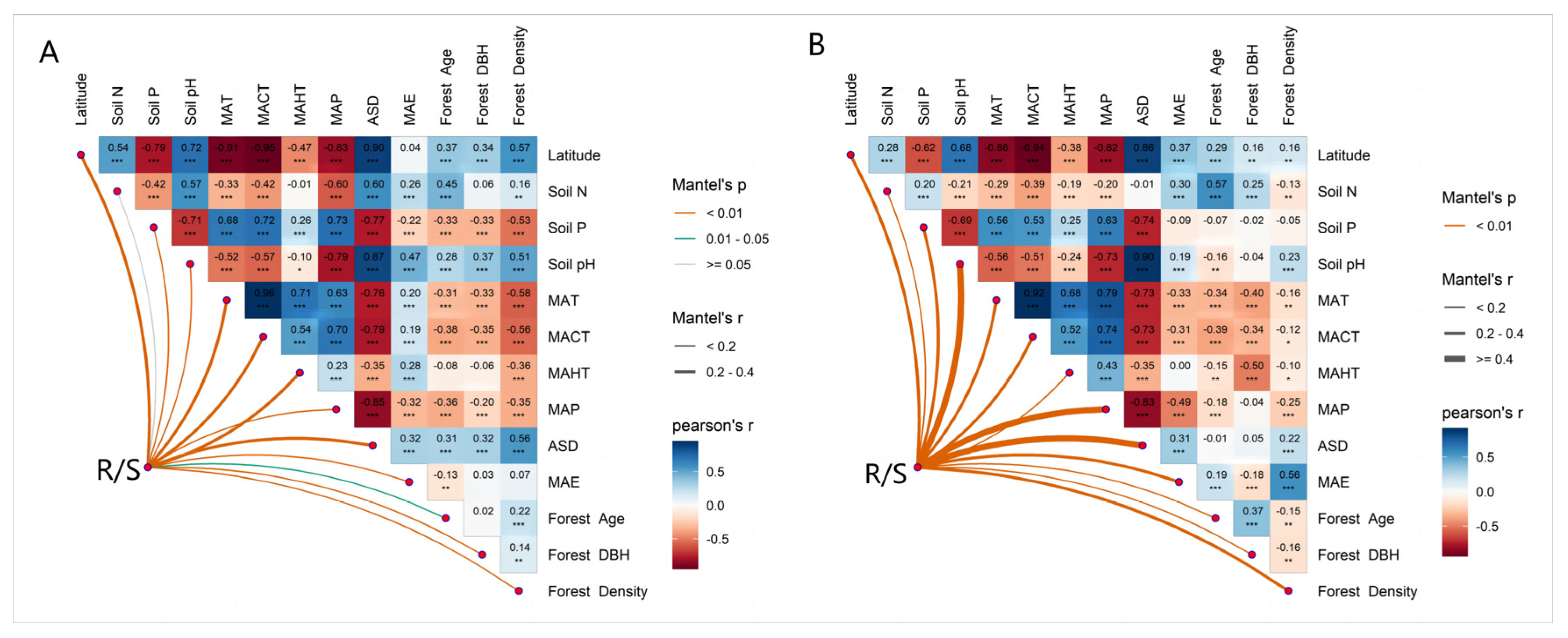 Forests 16 00381 g006