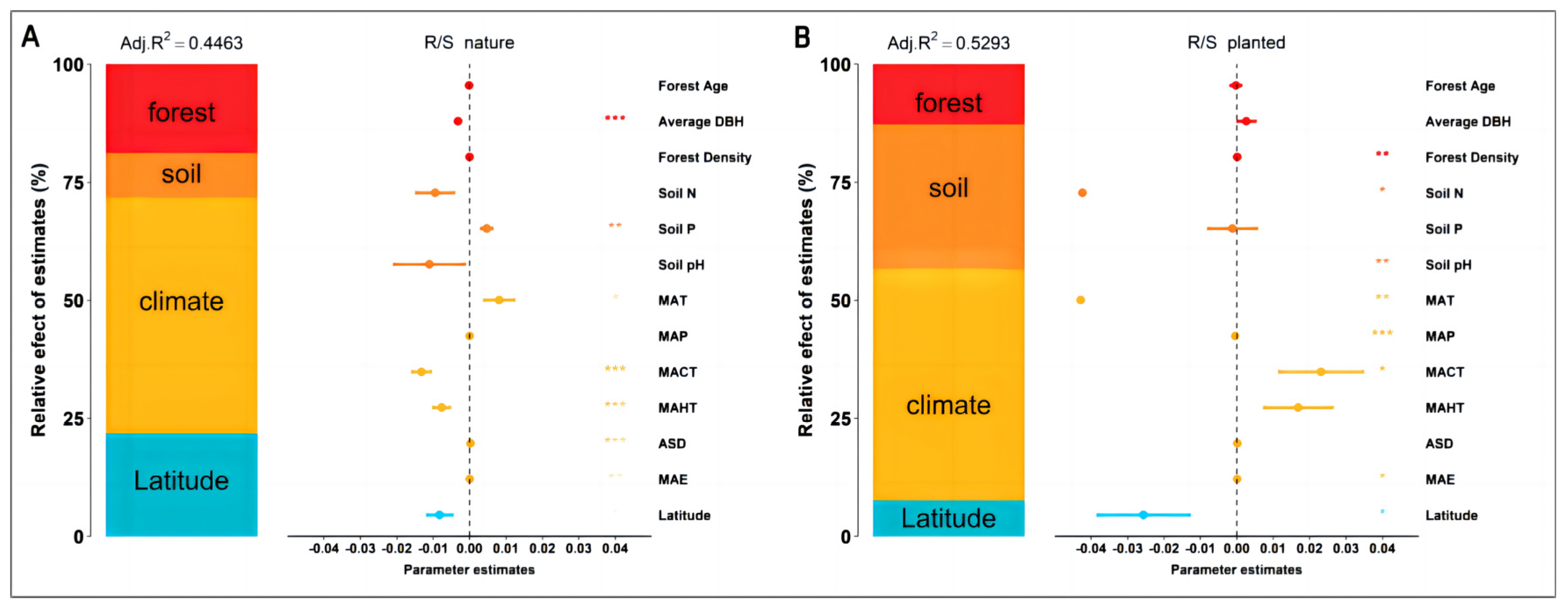 Forests 16 00381 g007