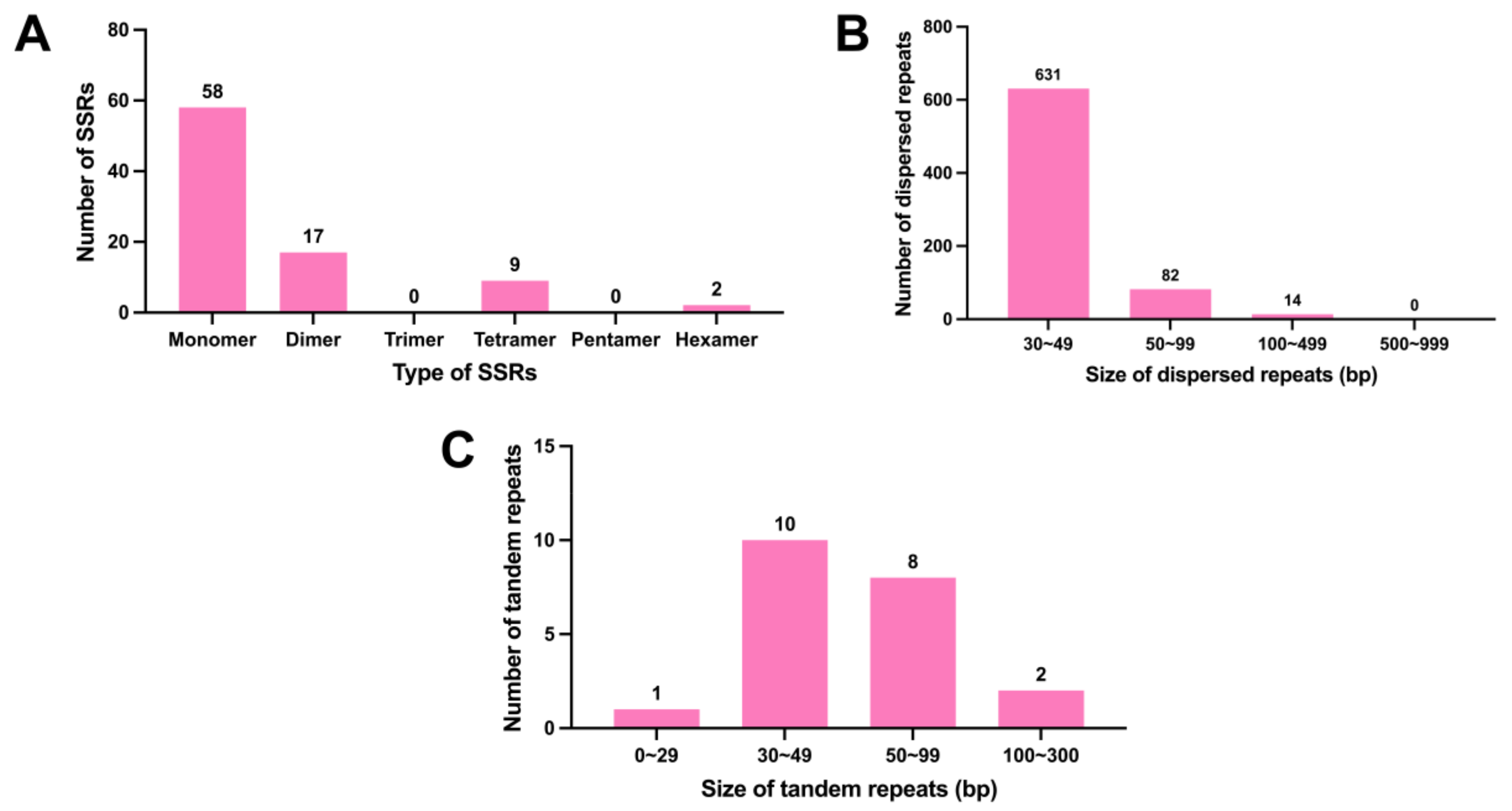 Forests 16 00385 g002