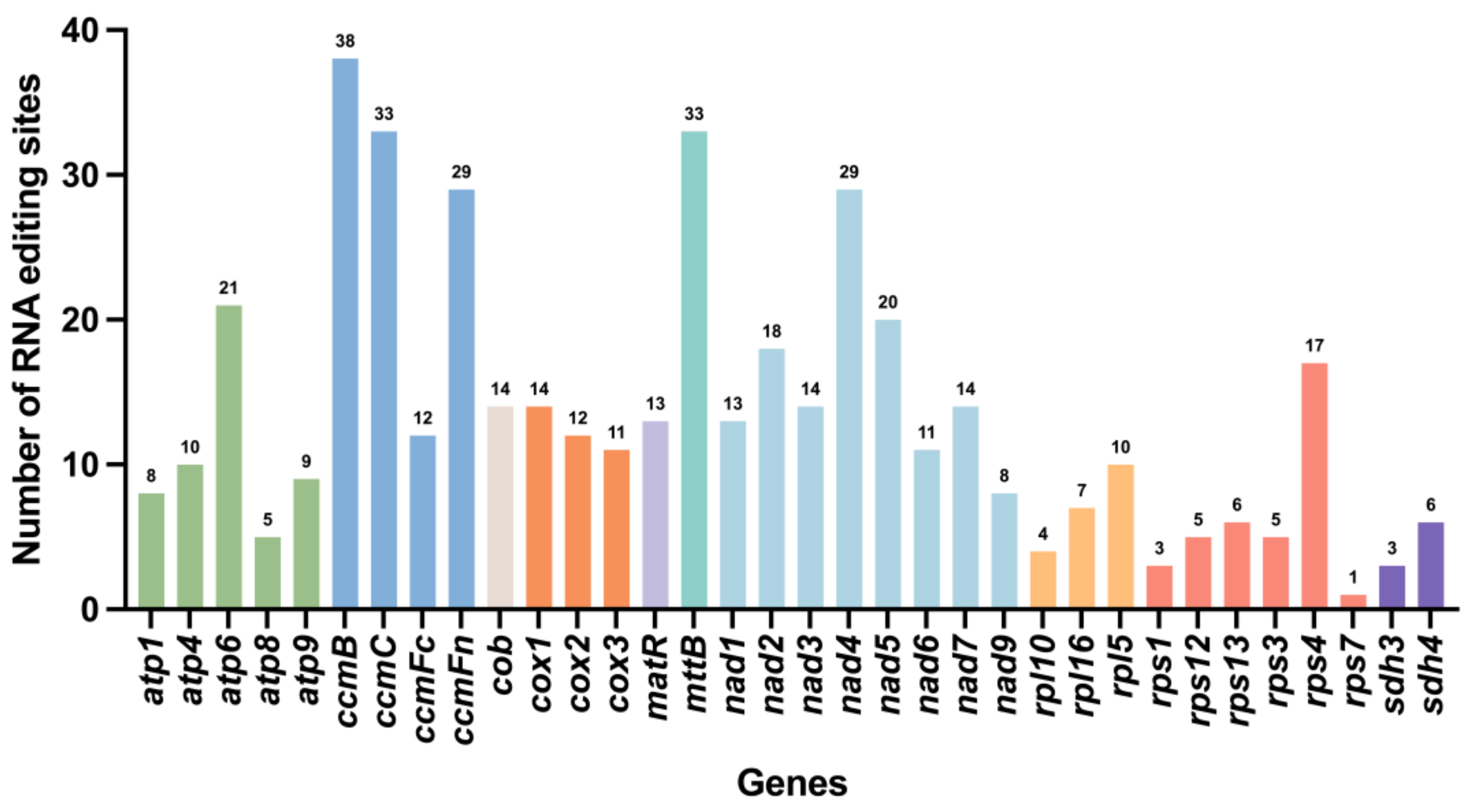 Forests 16 00385 g004