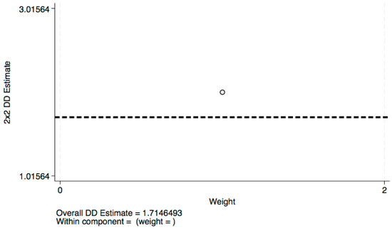 Forests 16 00386 g0a1