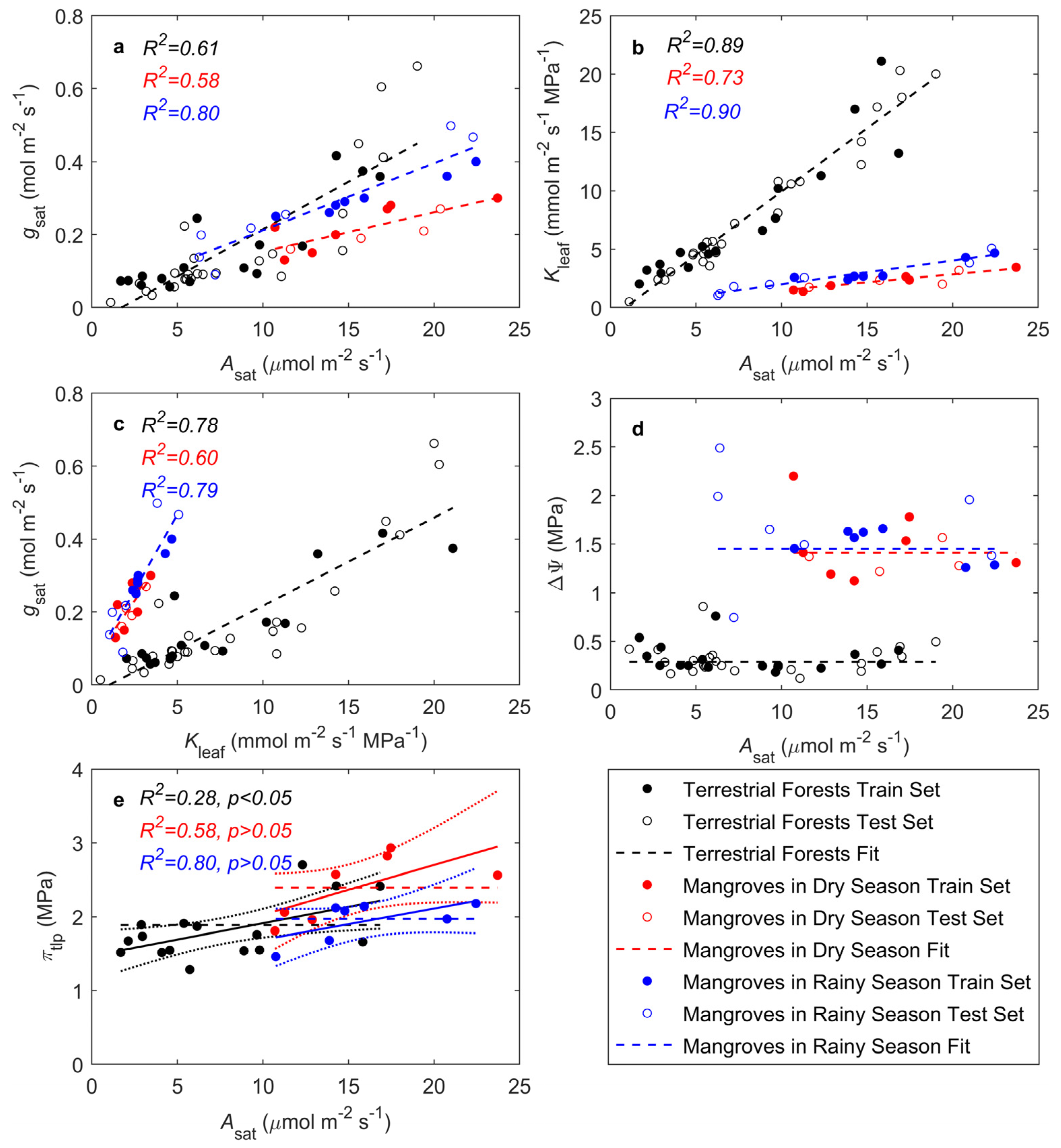 Forests 16 00396 g001