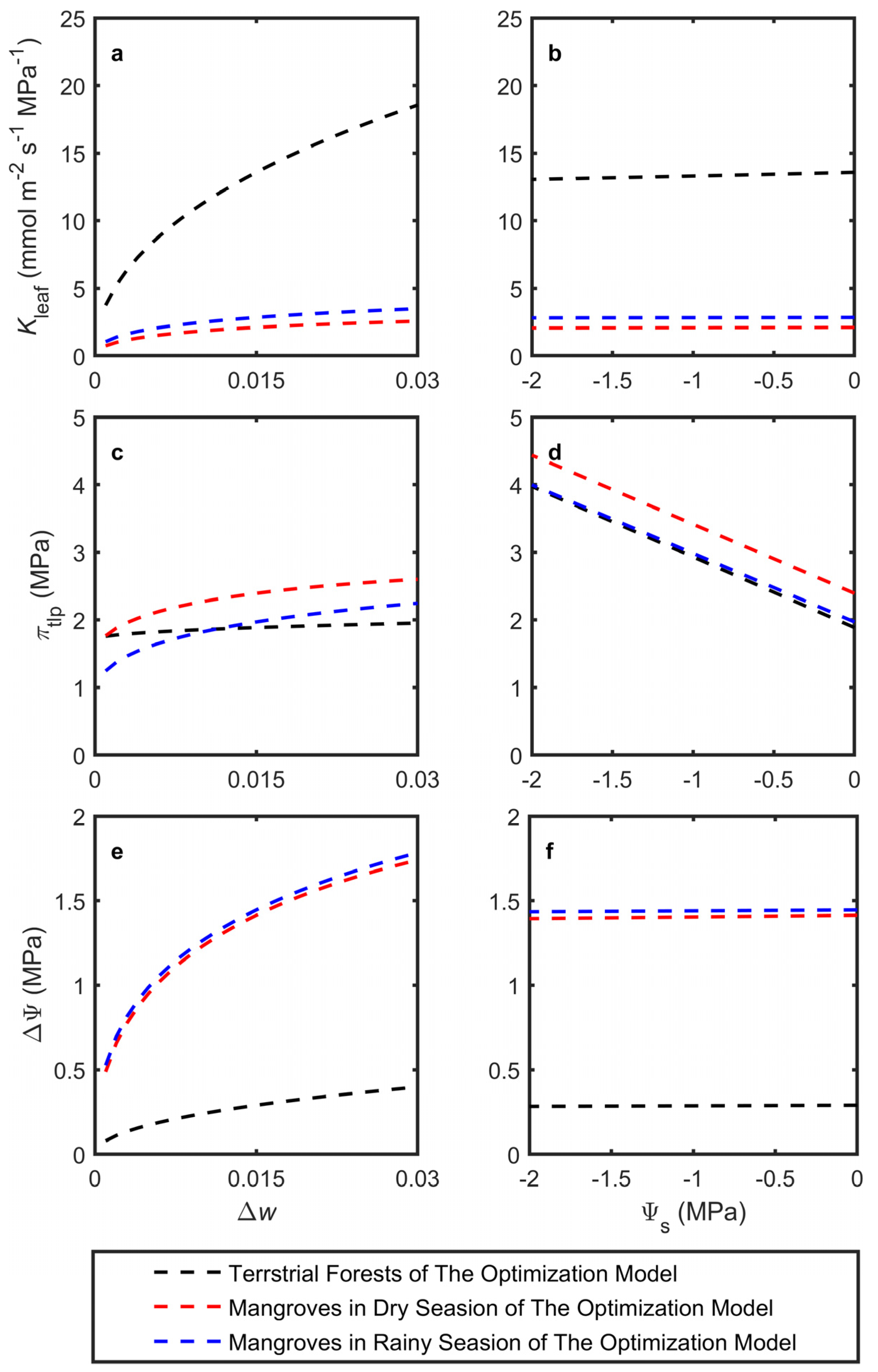 Forests 16 00396 g003