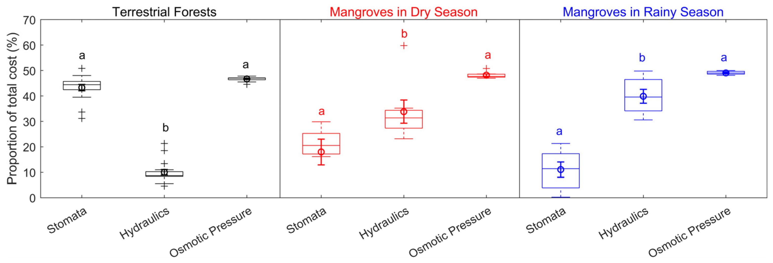 Forests 16 00396 g004