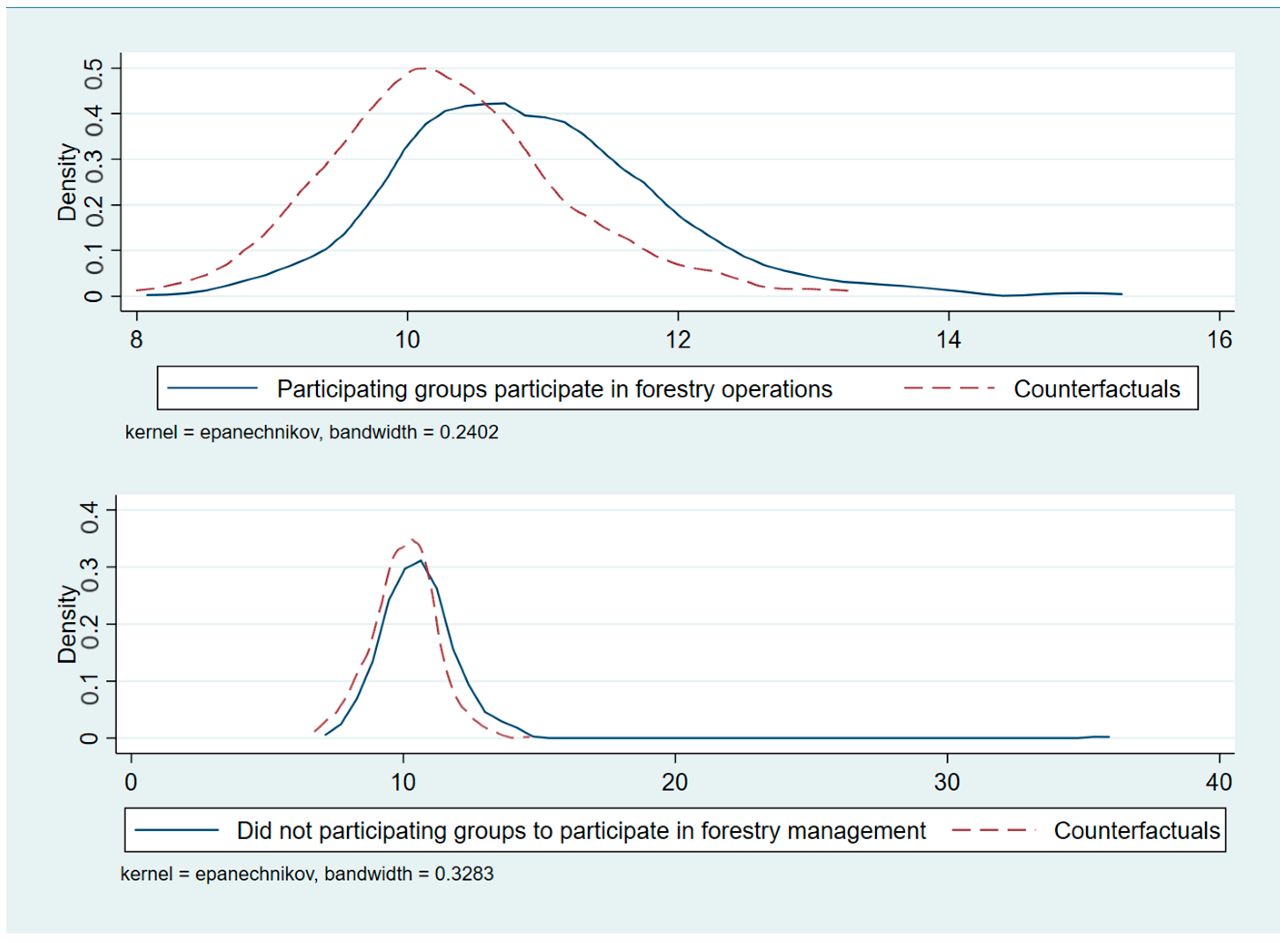 Forests 16 00398 g001 Forests 16 00398 g001