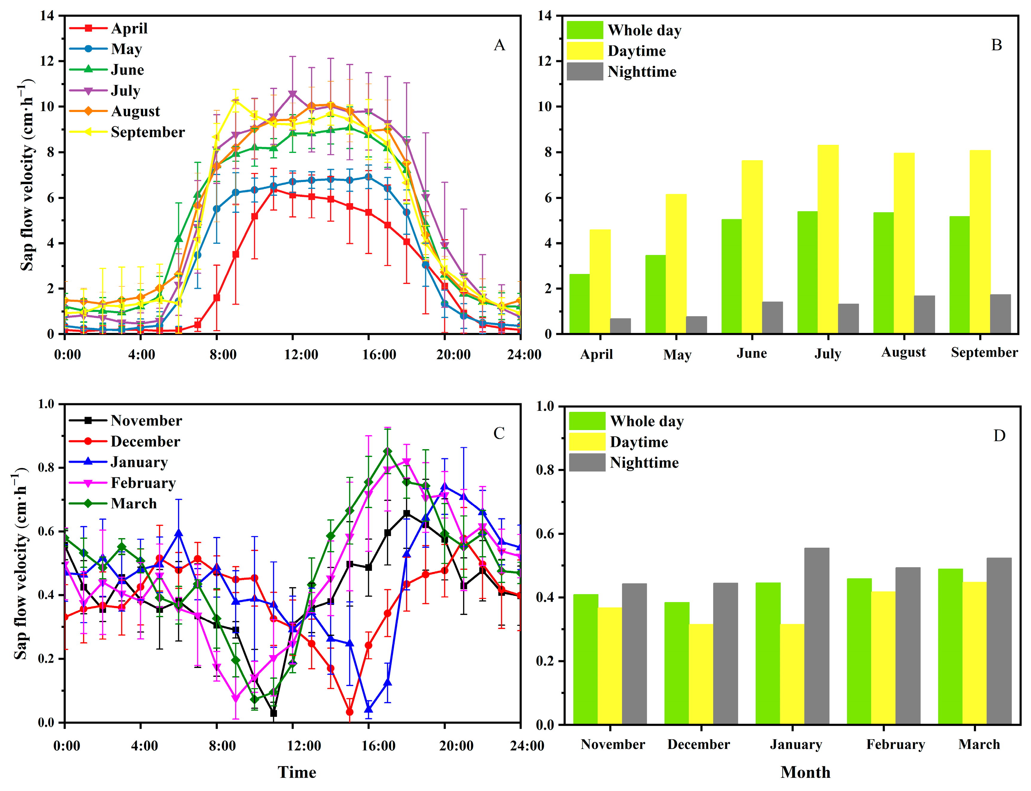 Forests 16 00401 g001