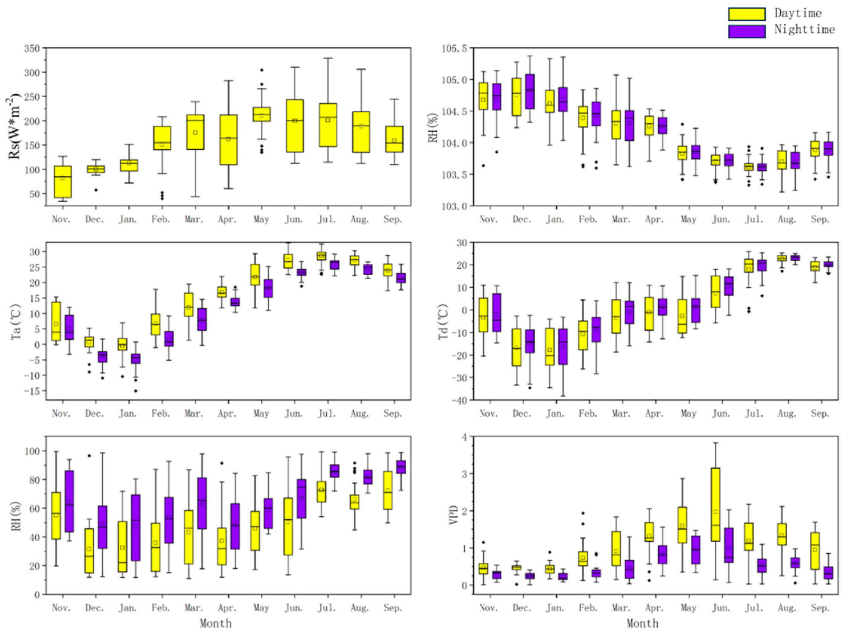 Forests 16 00401 g002