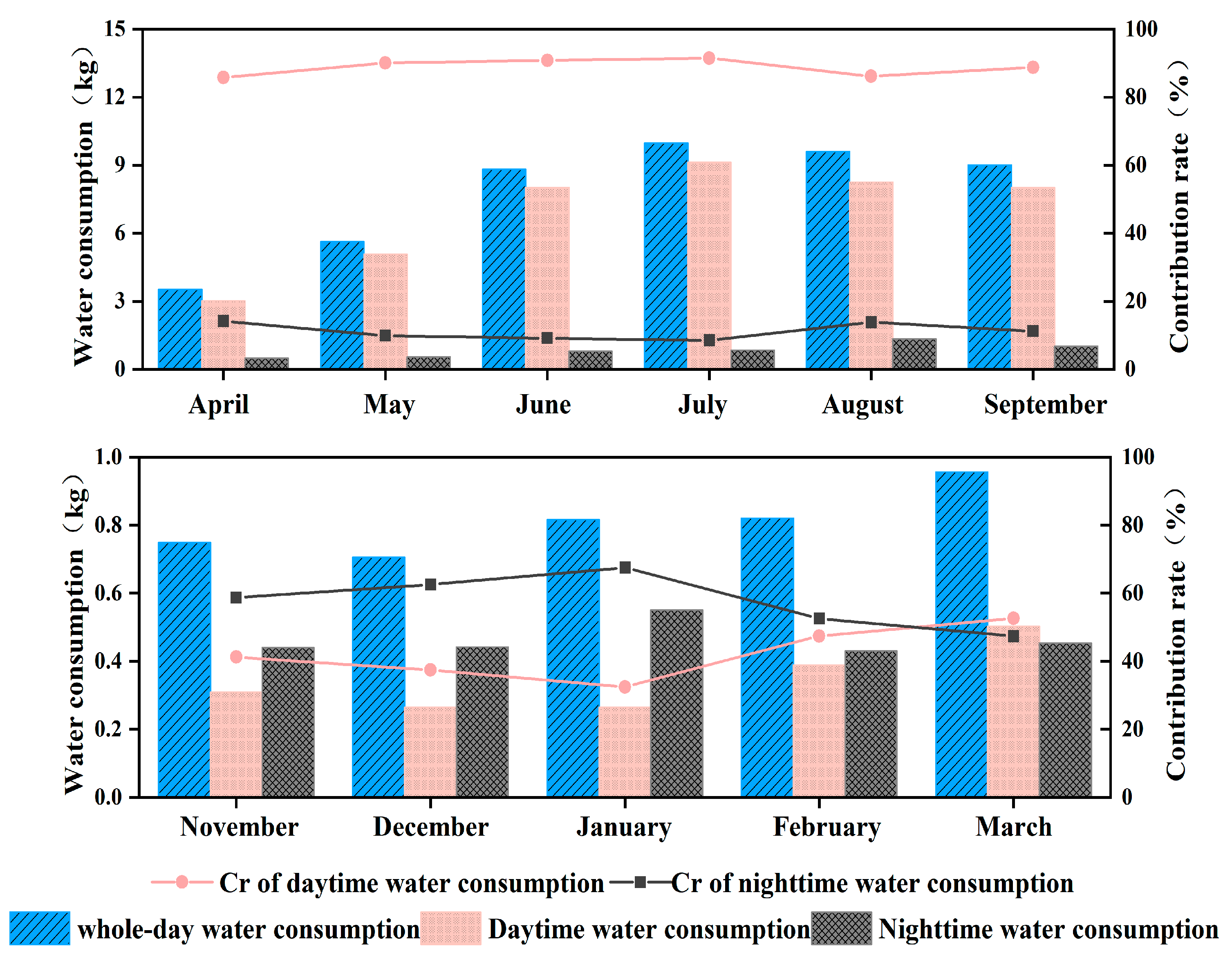 Forests 16 00401 g003