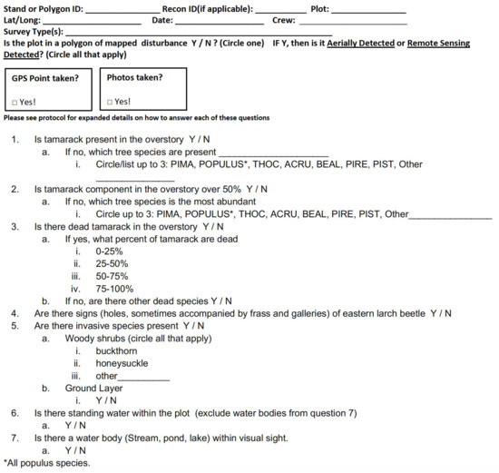 Forests 16 00403 g0a1