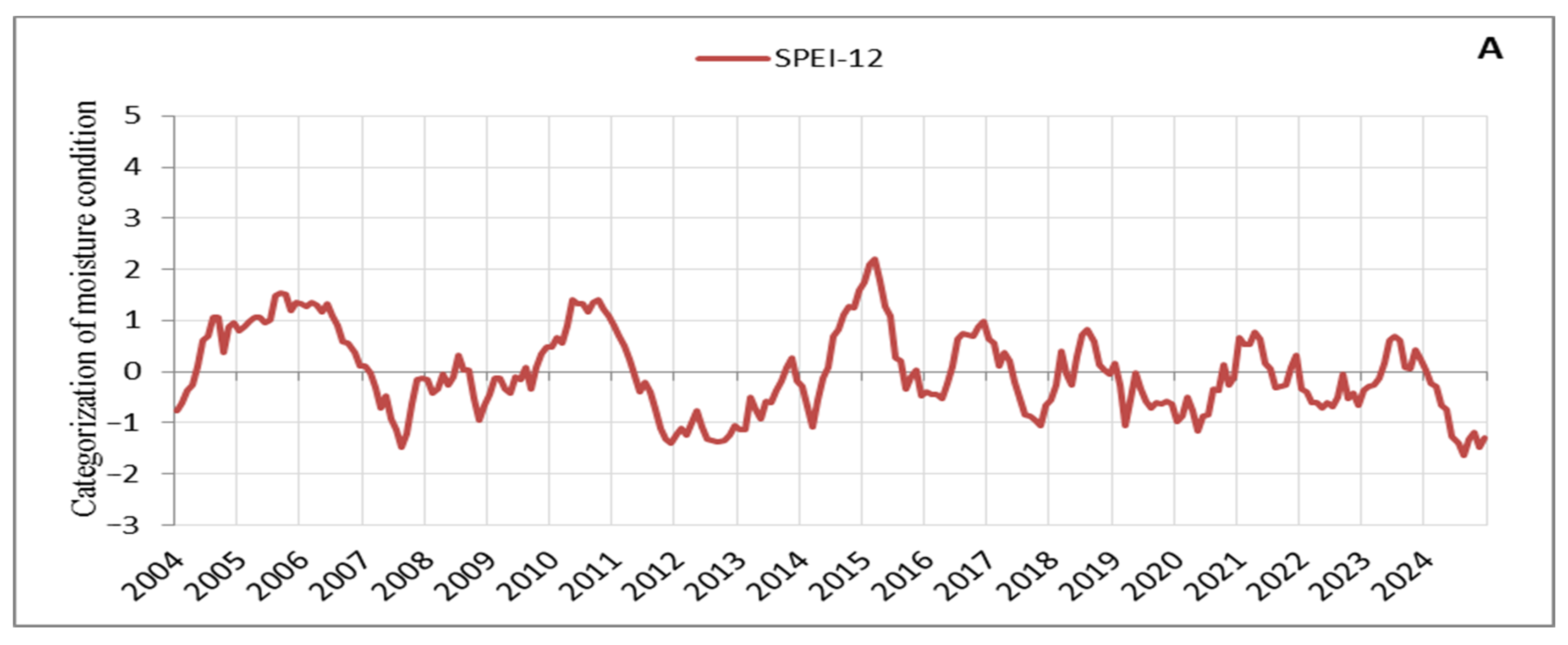 Forests 16 00405 g003a