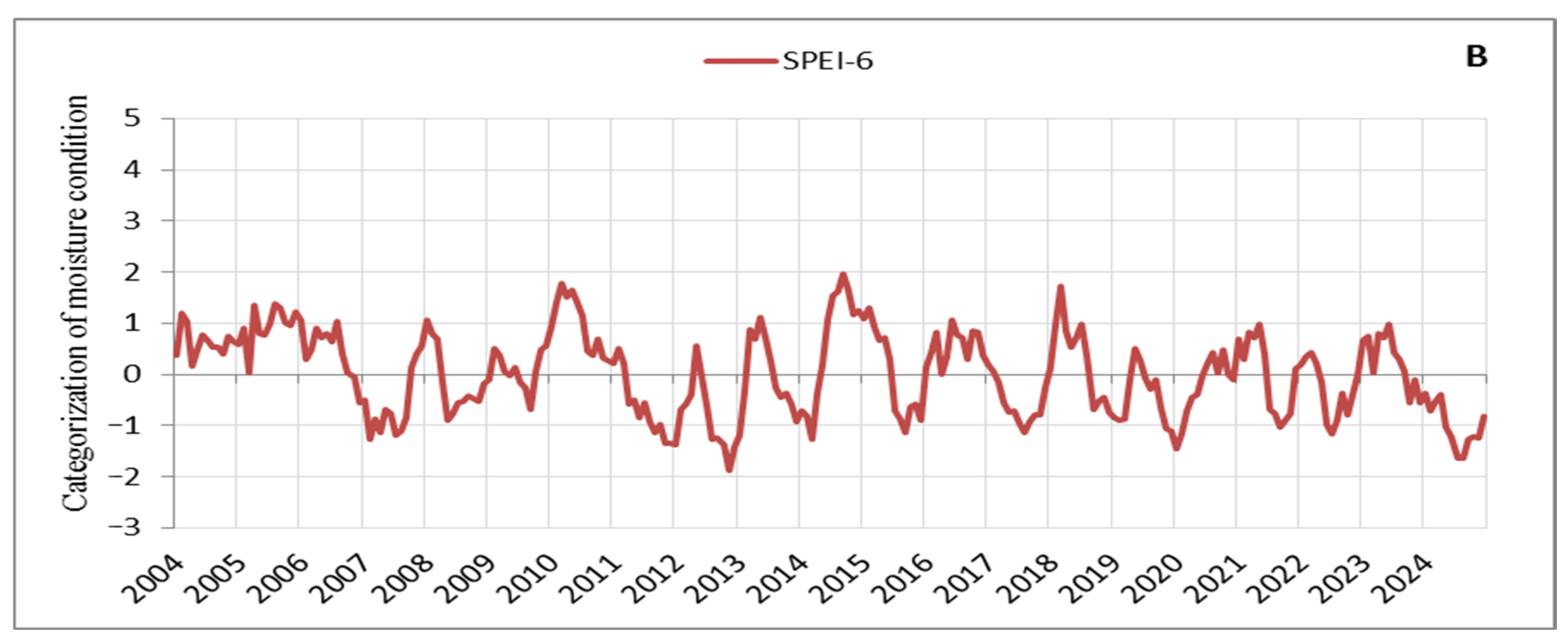 Forests 16 00405 g003b