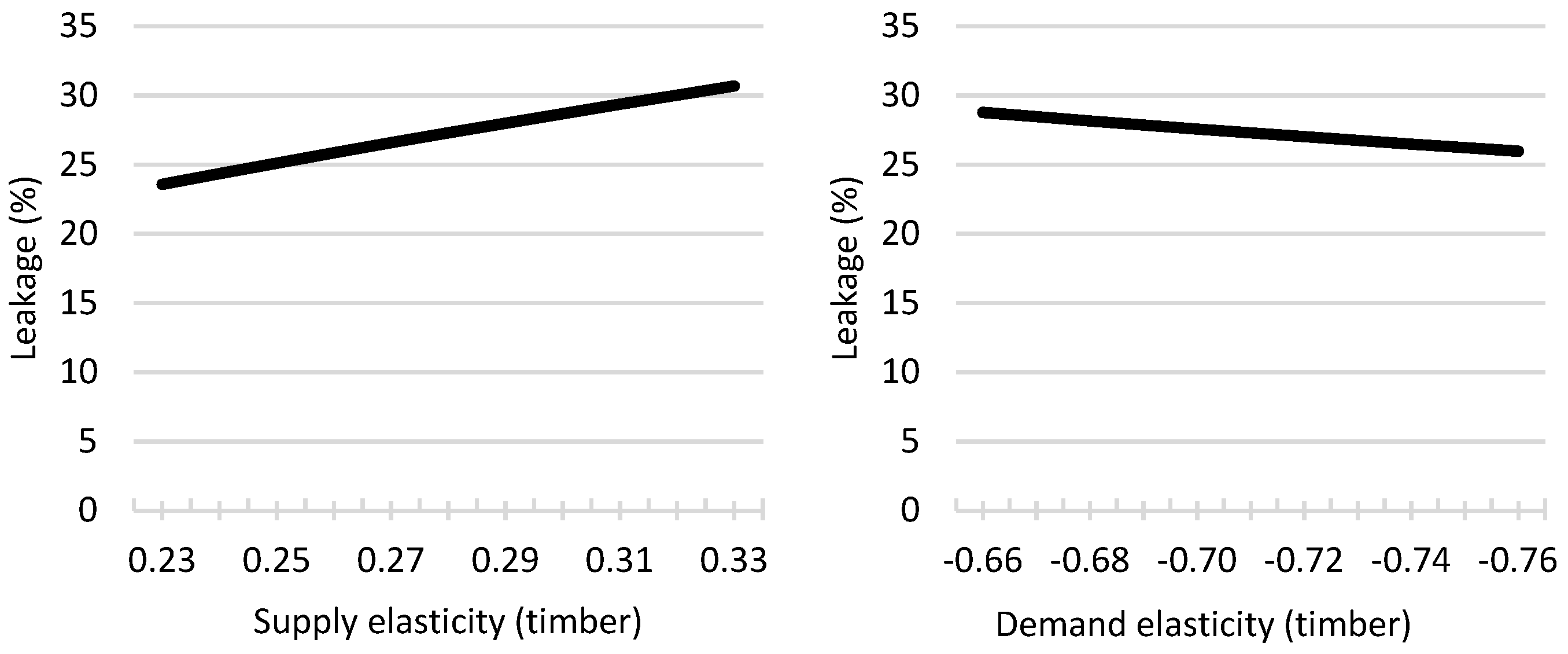 Forests 16 00407 g002a