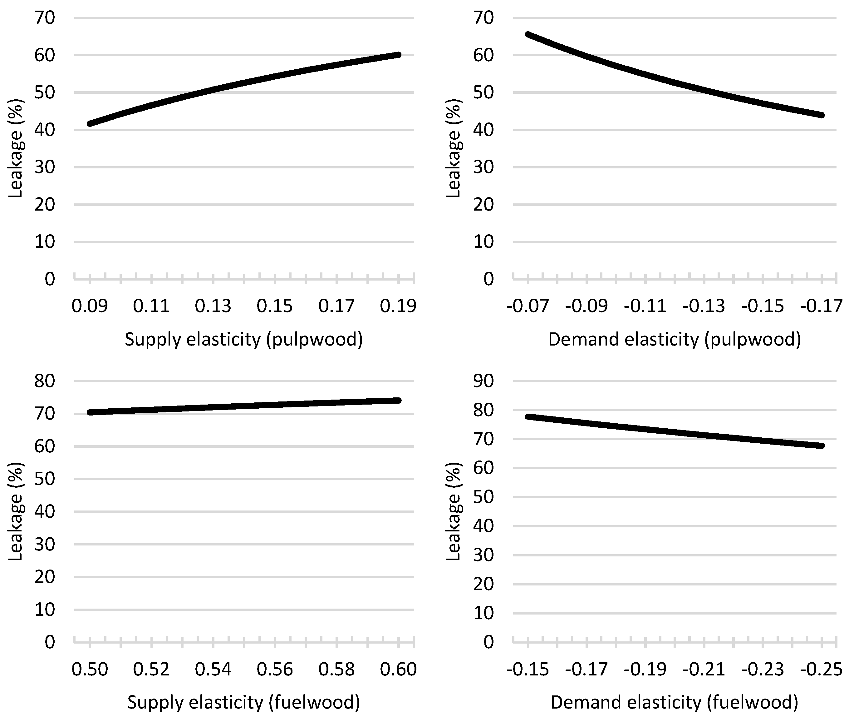 Forests 16 00407 g002b