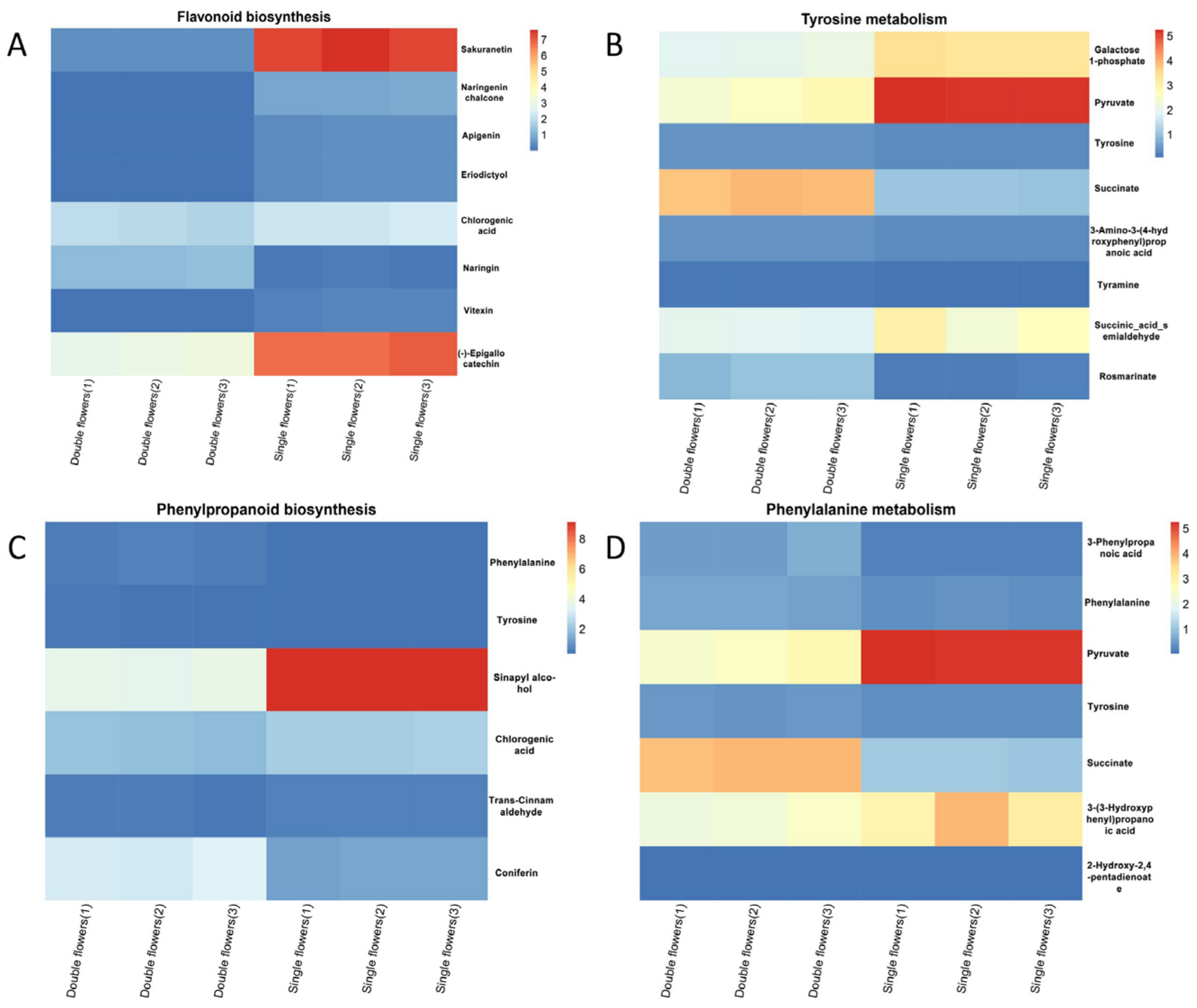 Forests 16 00409 g009