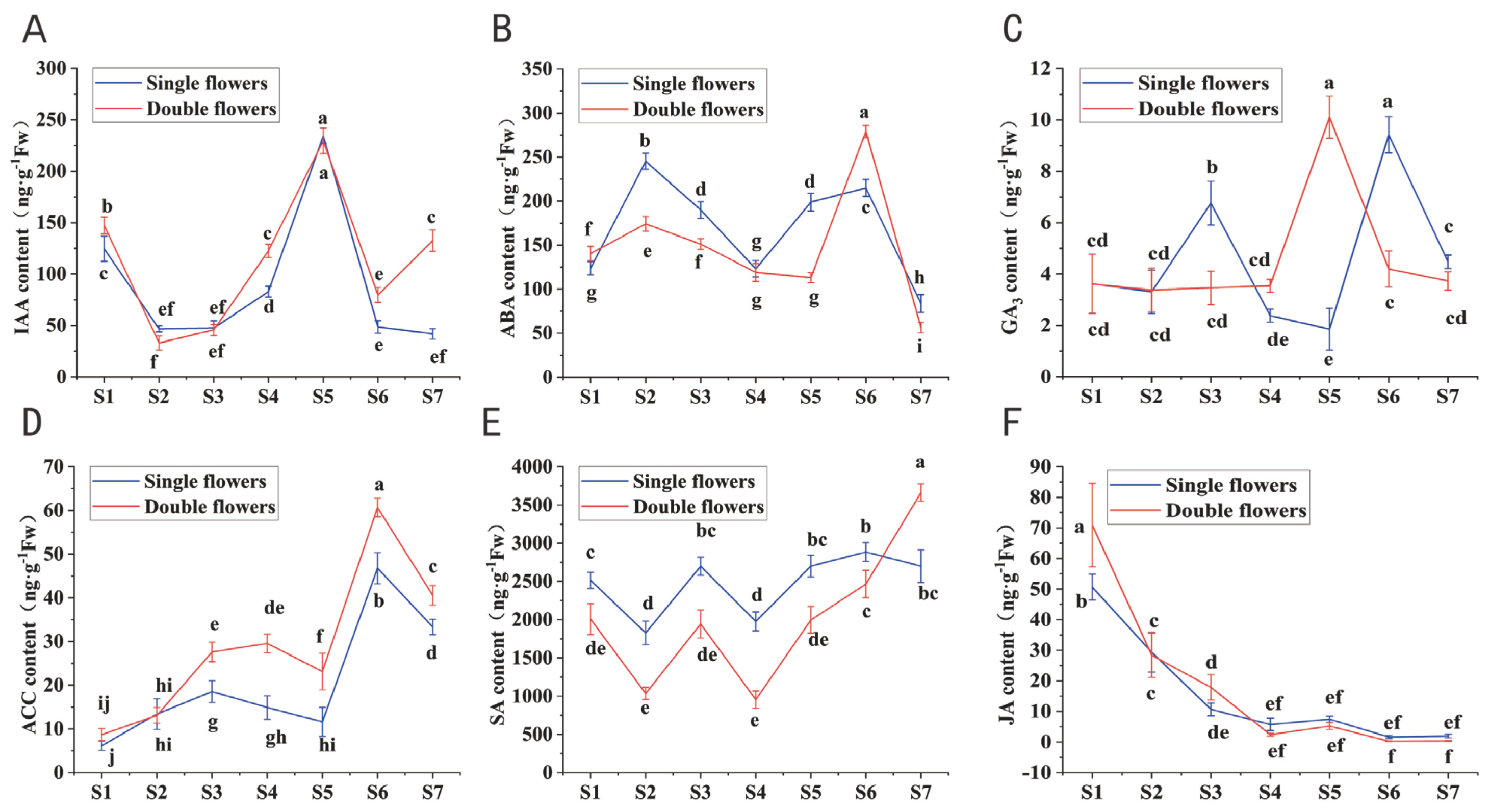 Forests 16 00409 g012