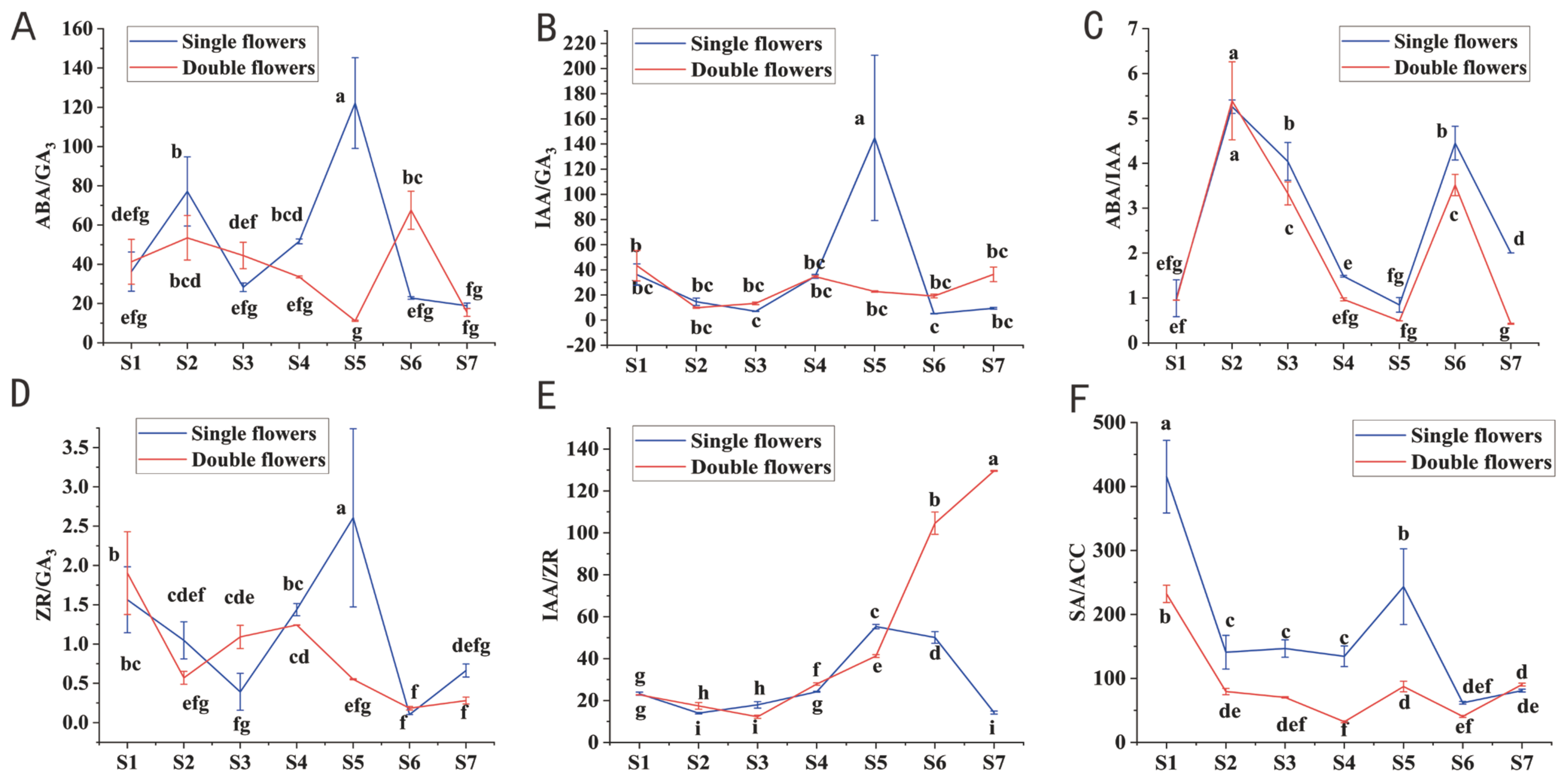 Forests 16 00409 g013