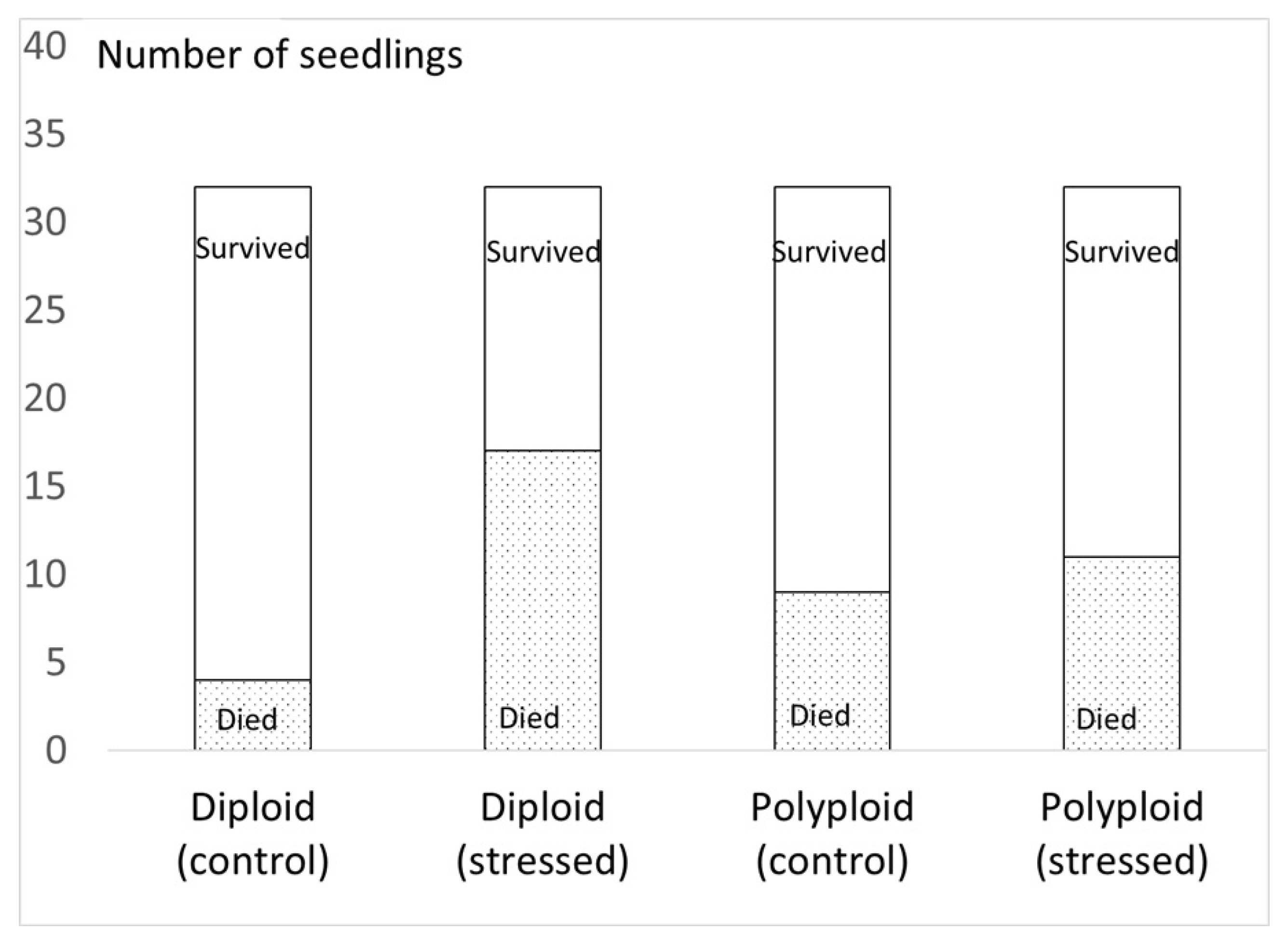 Forests 16 00412 g002