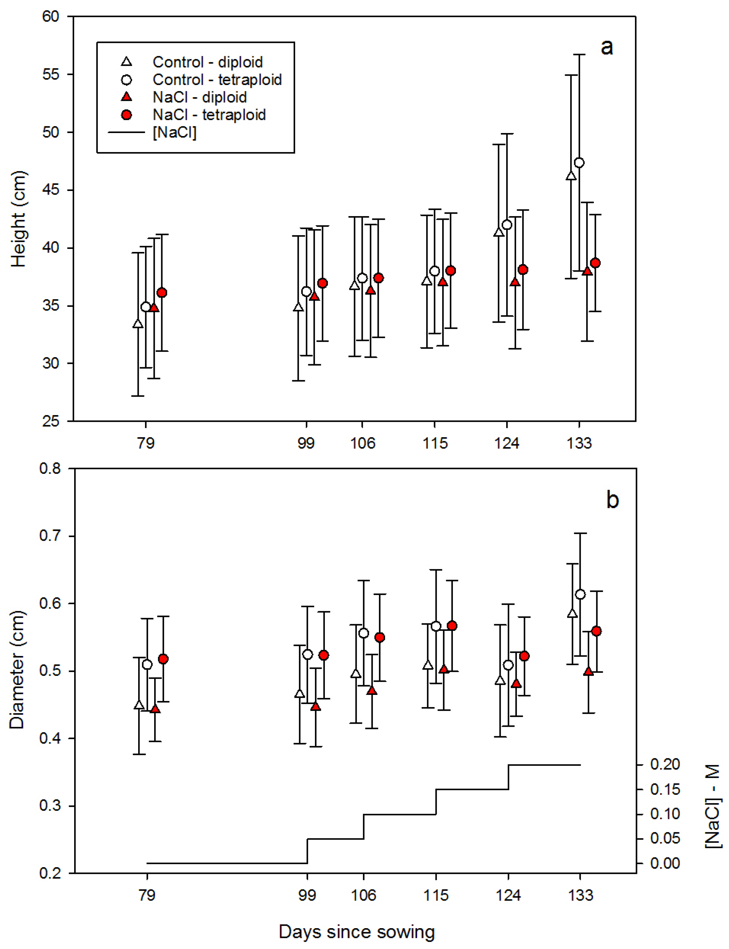 Forests 16 00412 g003