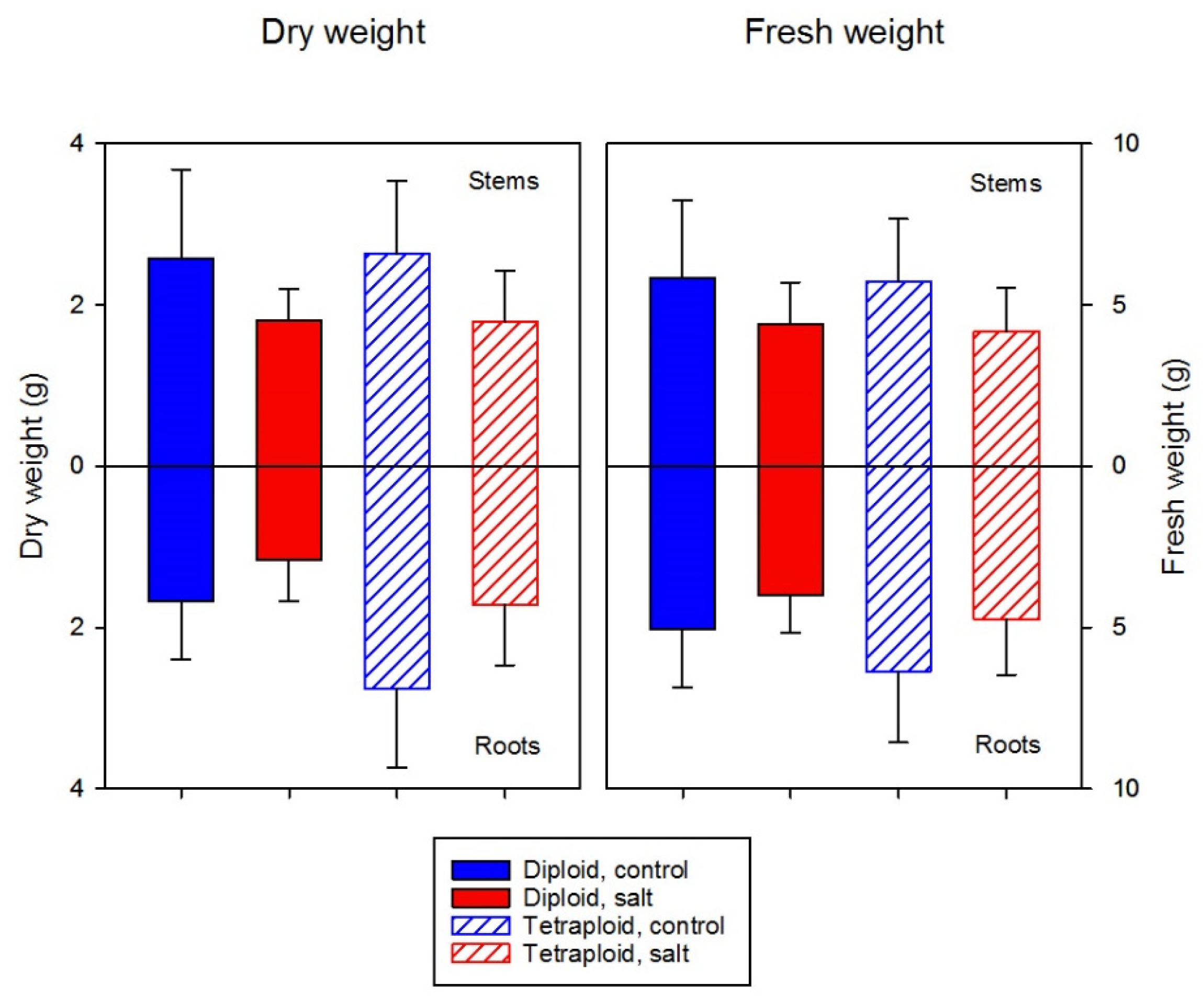 Forests 16 00412 g004