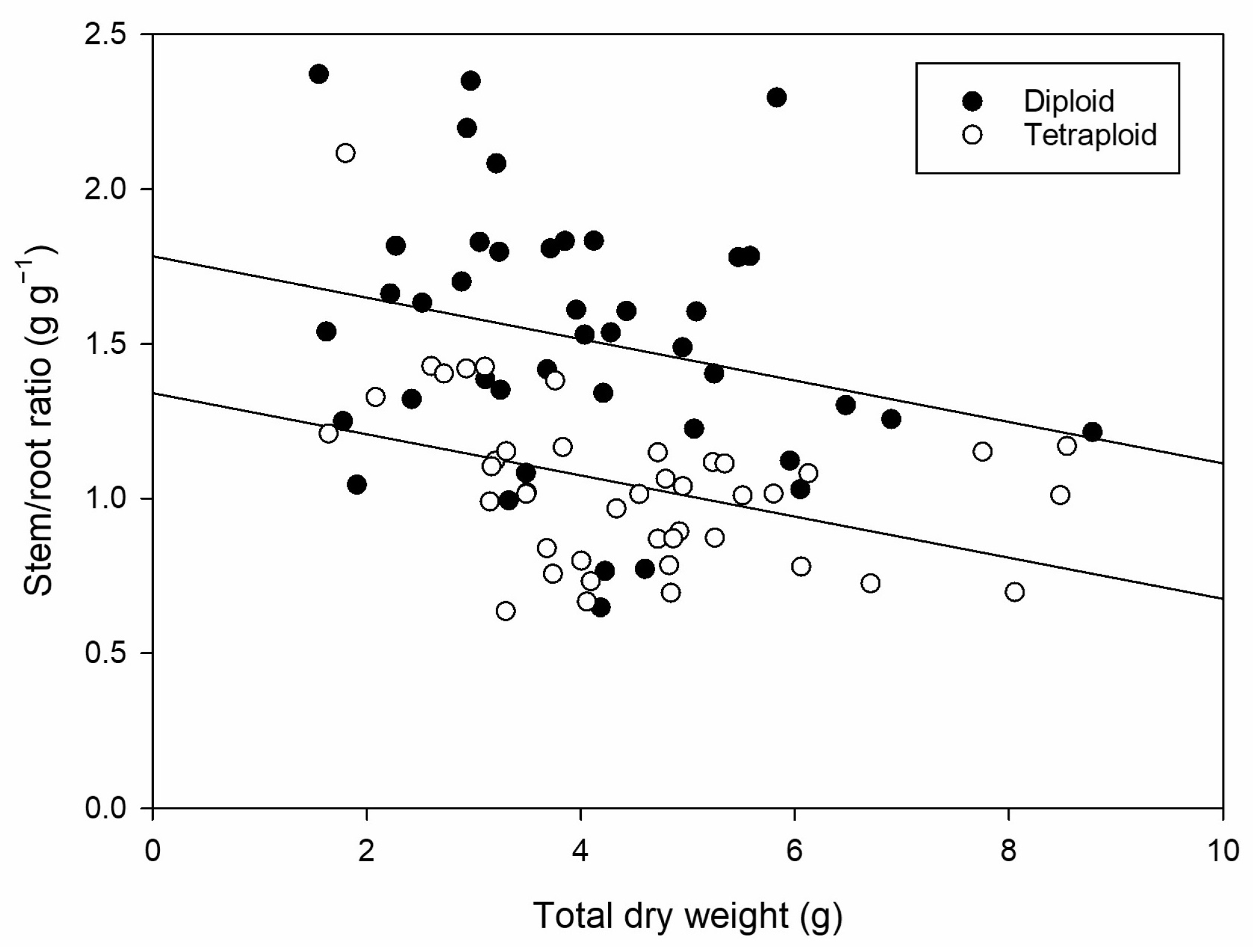 Forests 16 00412 g005