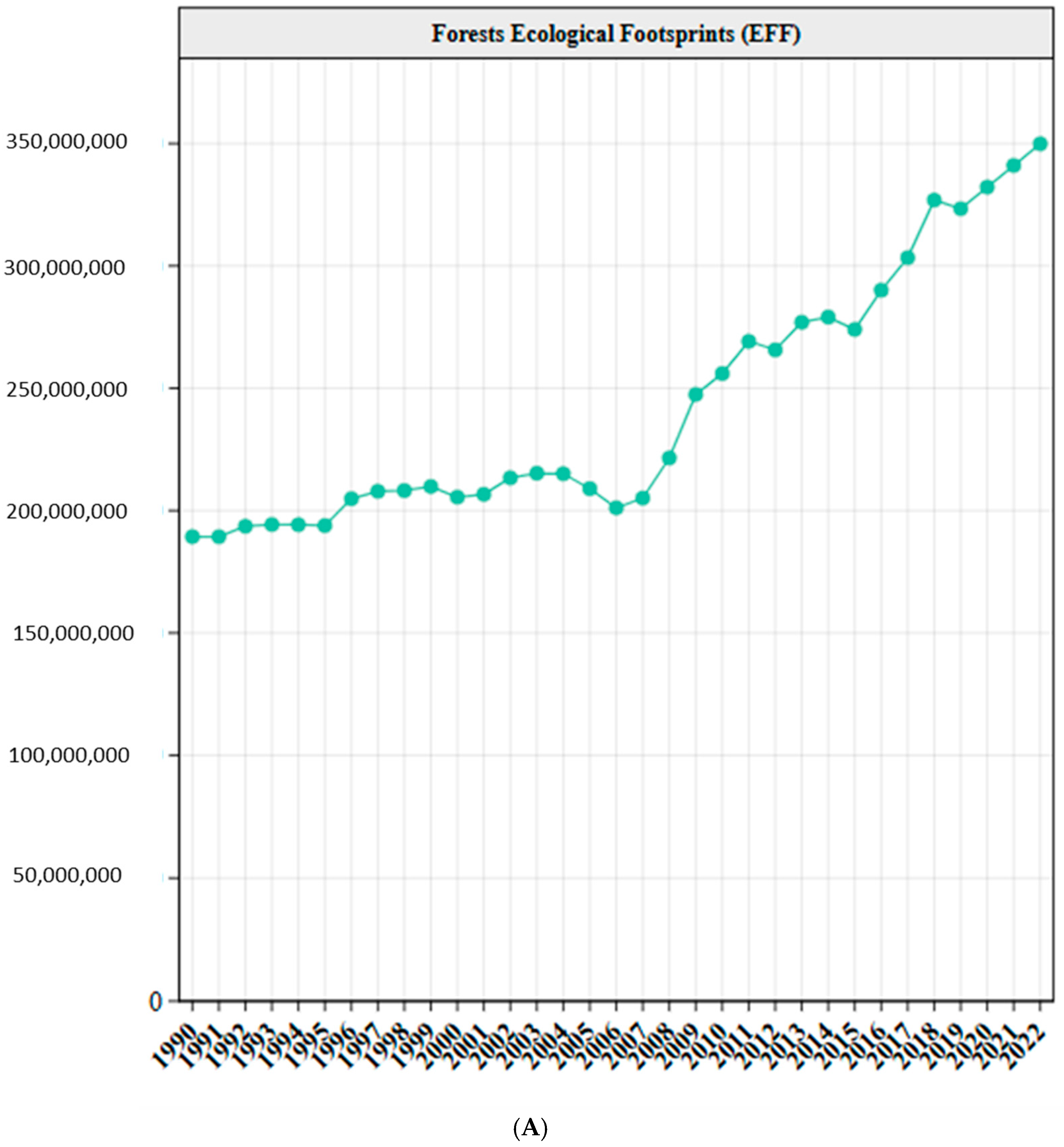 Forests 16 00415 g002a