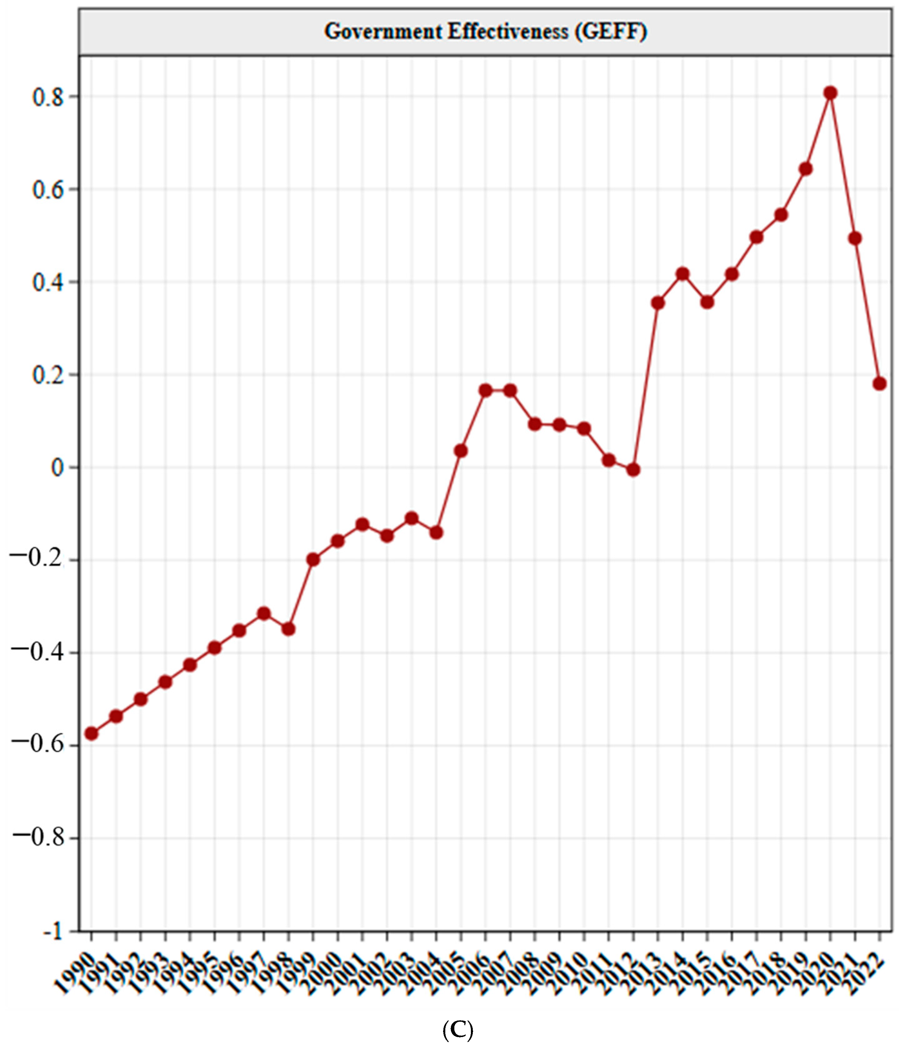 Forests 16 00415 g002c