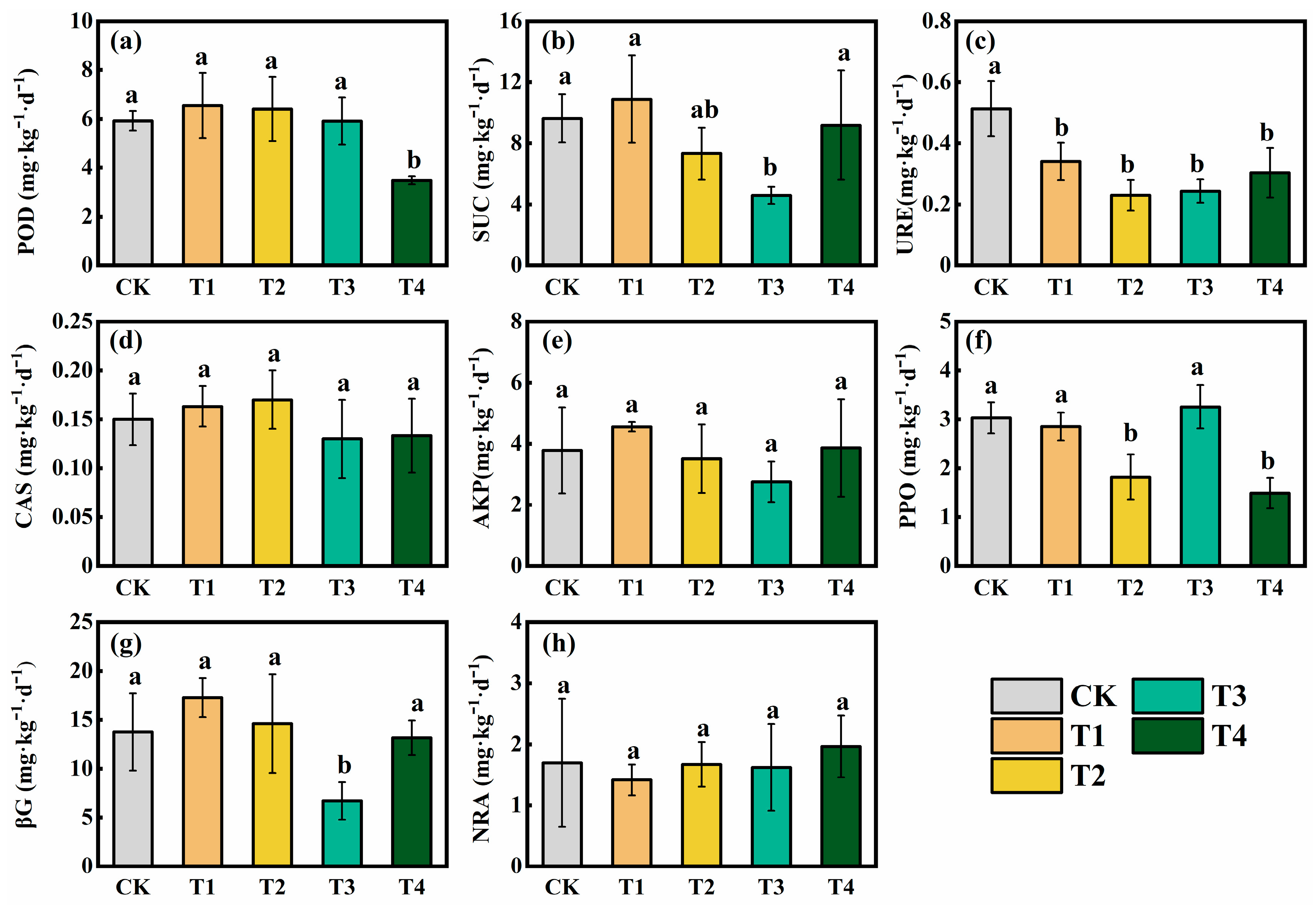 Forests 16 00418 g002