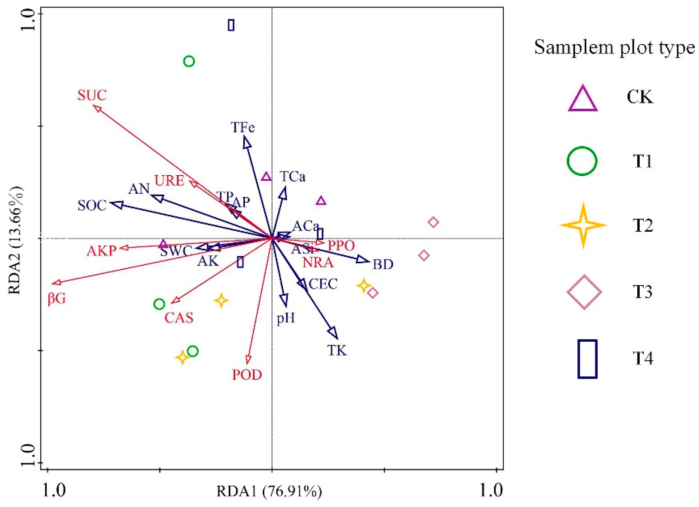 Forests 16 00418 g006