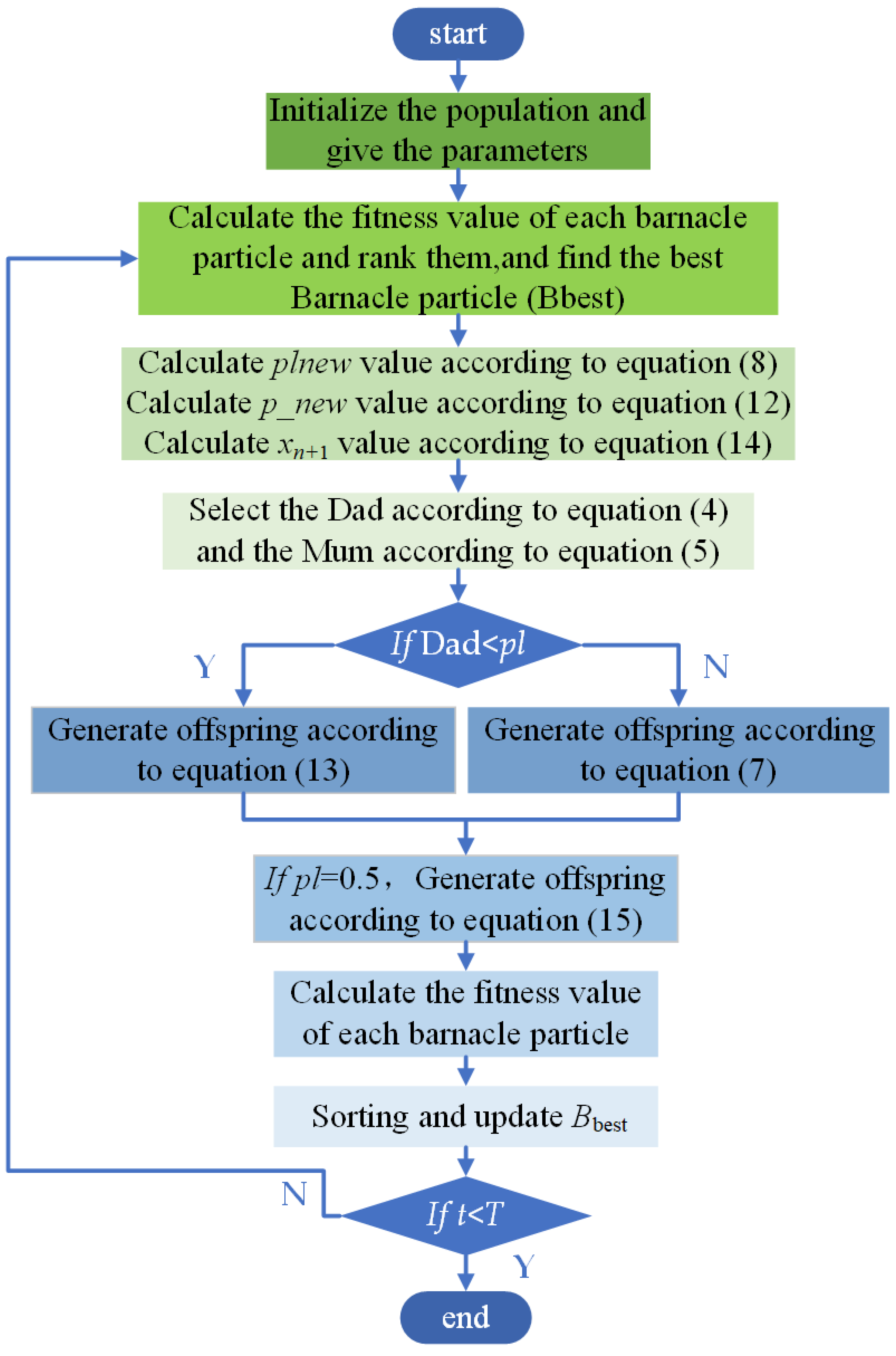 Forests 16 00419 g004